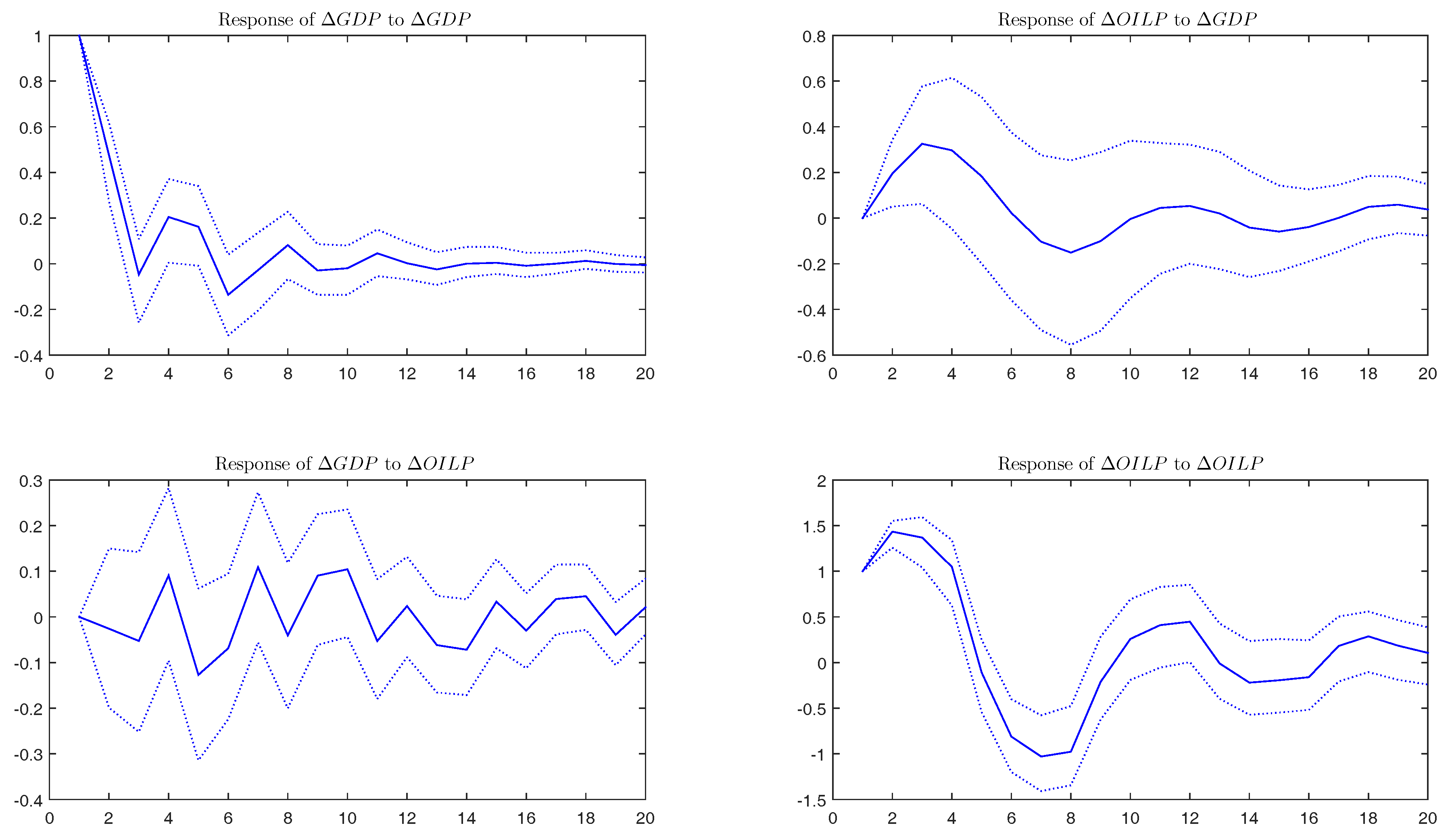 Econometrics 04 00041 g008