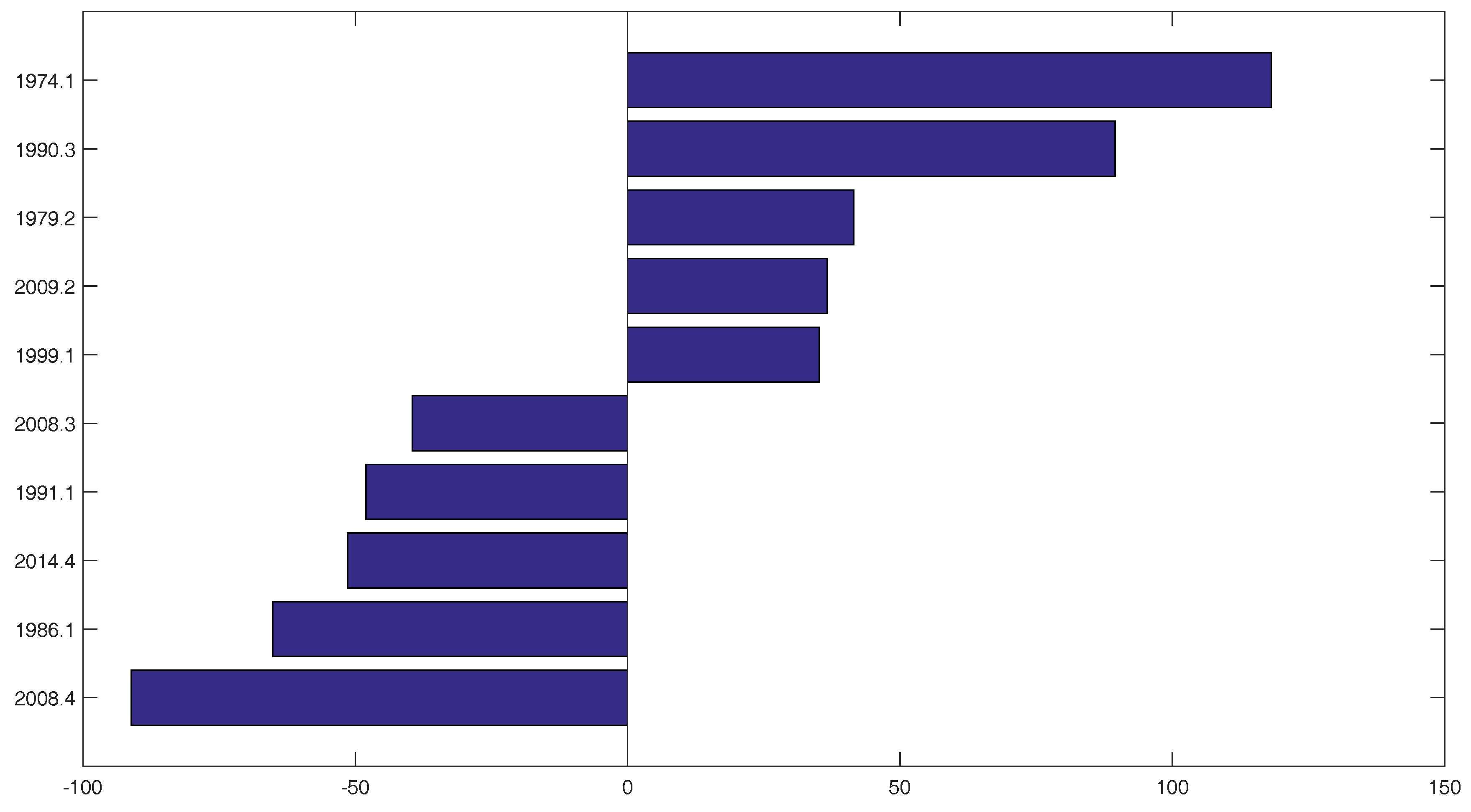 Econometrics 04 00041 g012