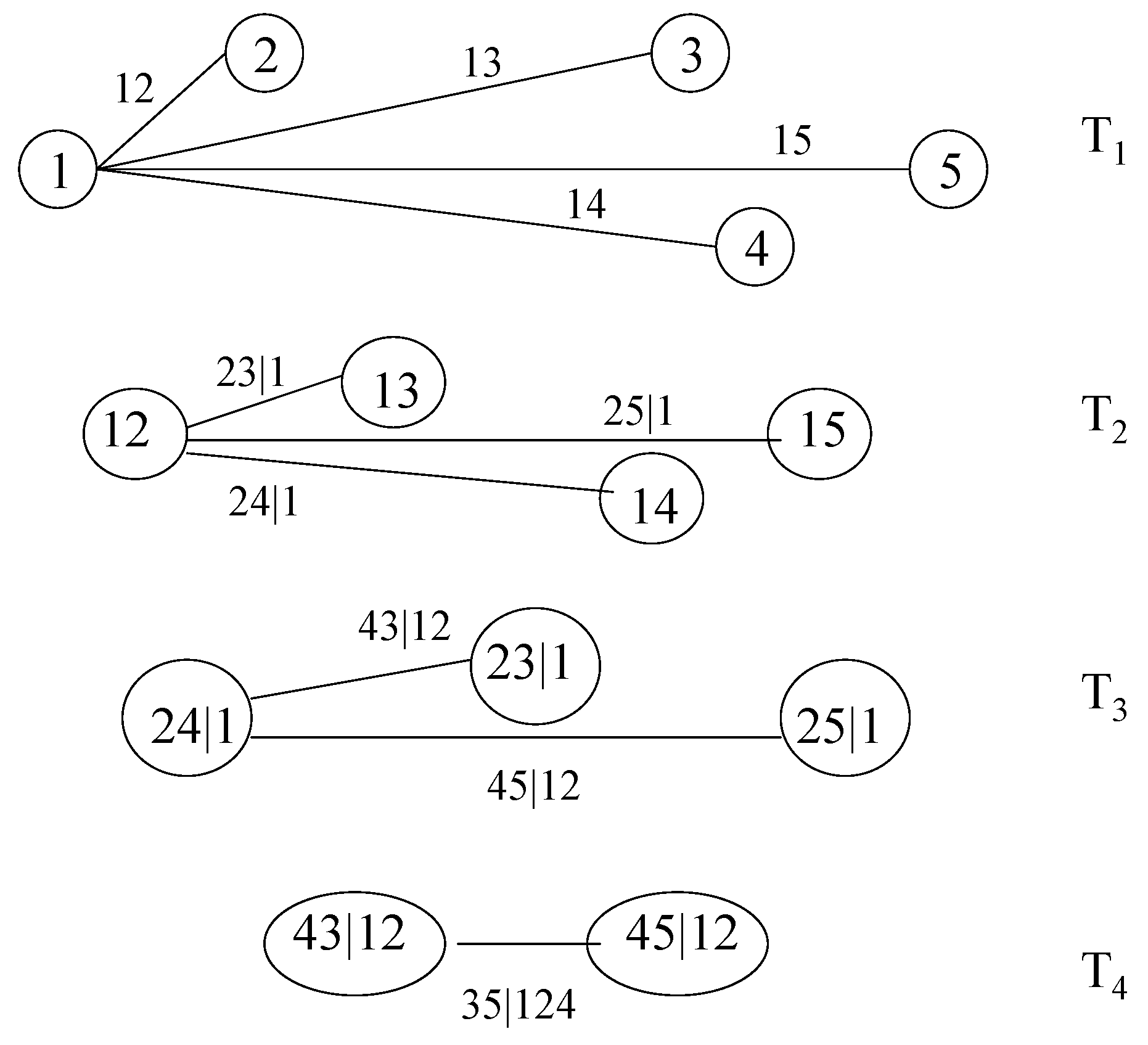 Econometrics 04 00043 g003