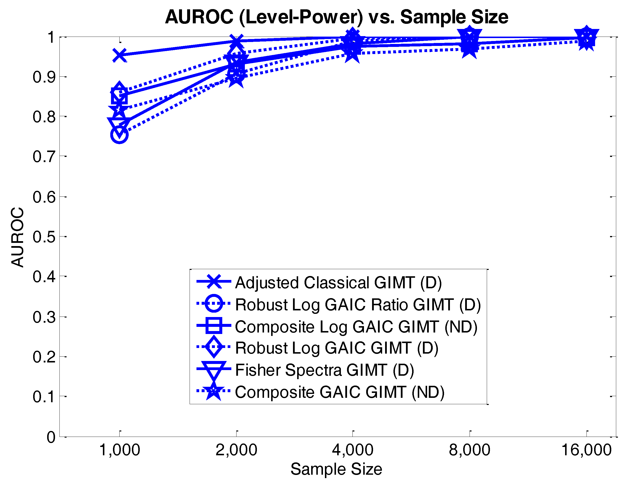 Econometrics 04 00046 g001