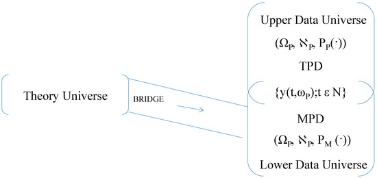 Chapter Five â€“ Joint Probability Distributions and Random Samples