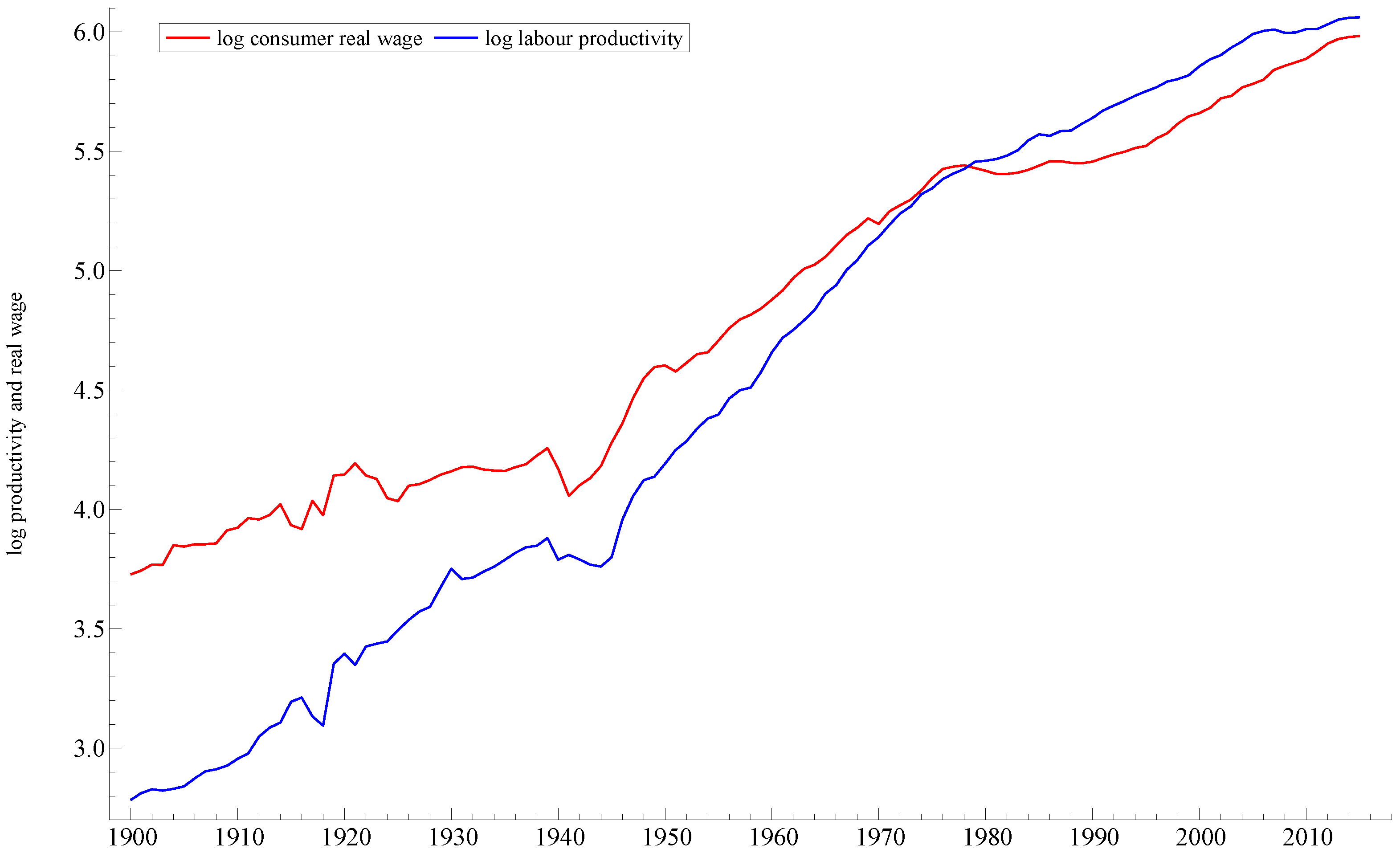 Econometrics 05 00006 g009