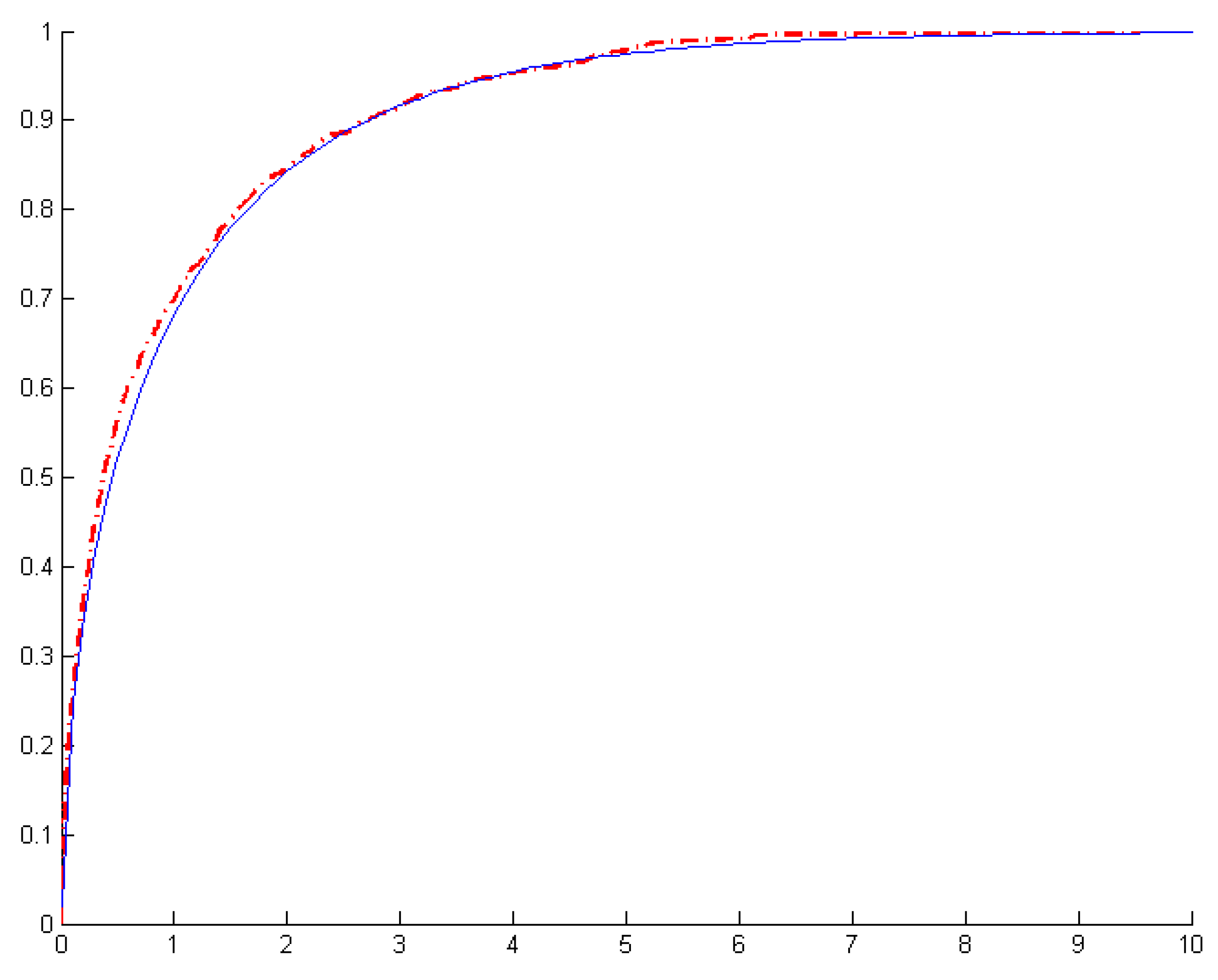 Econometrics 05 00012 g002 550