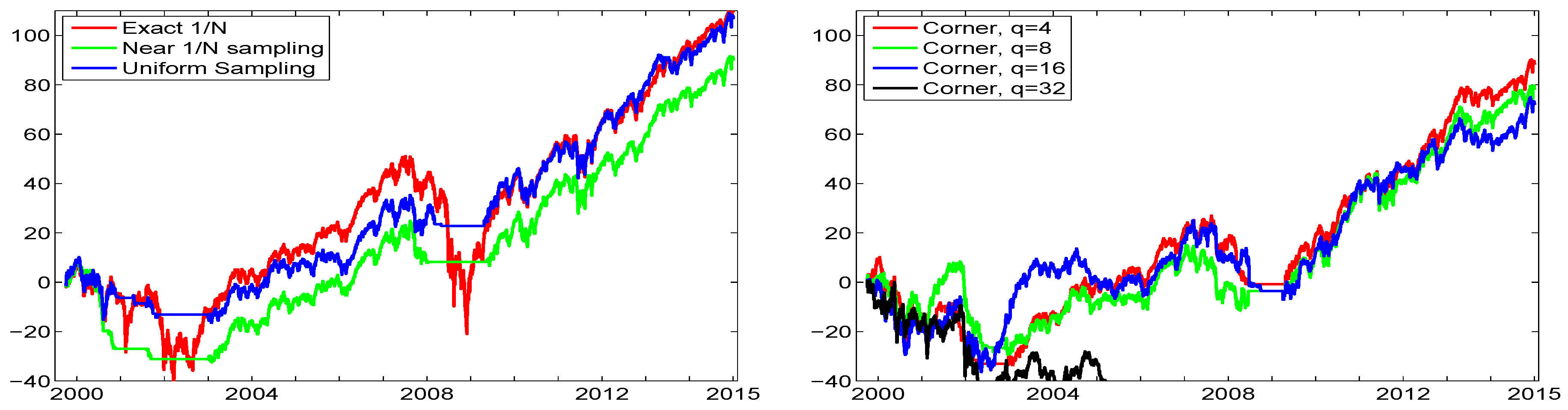 Econometrics 05 00018 g002