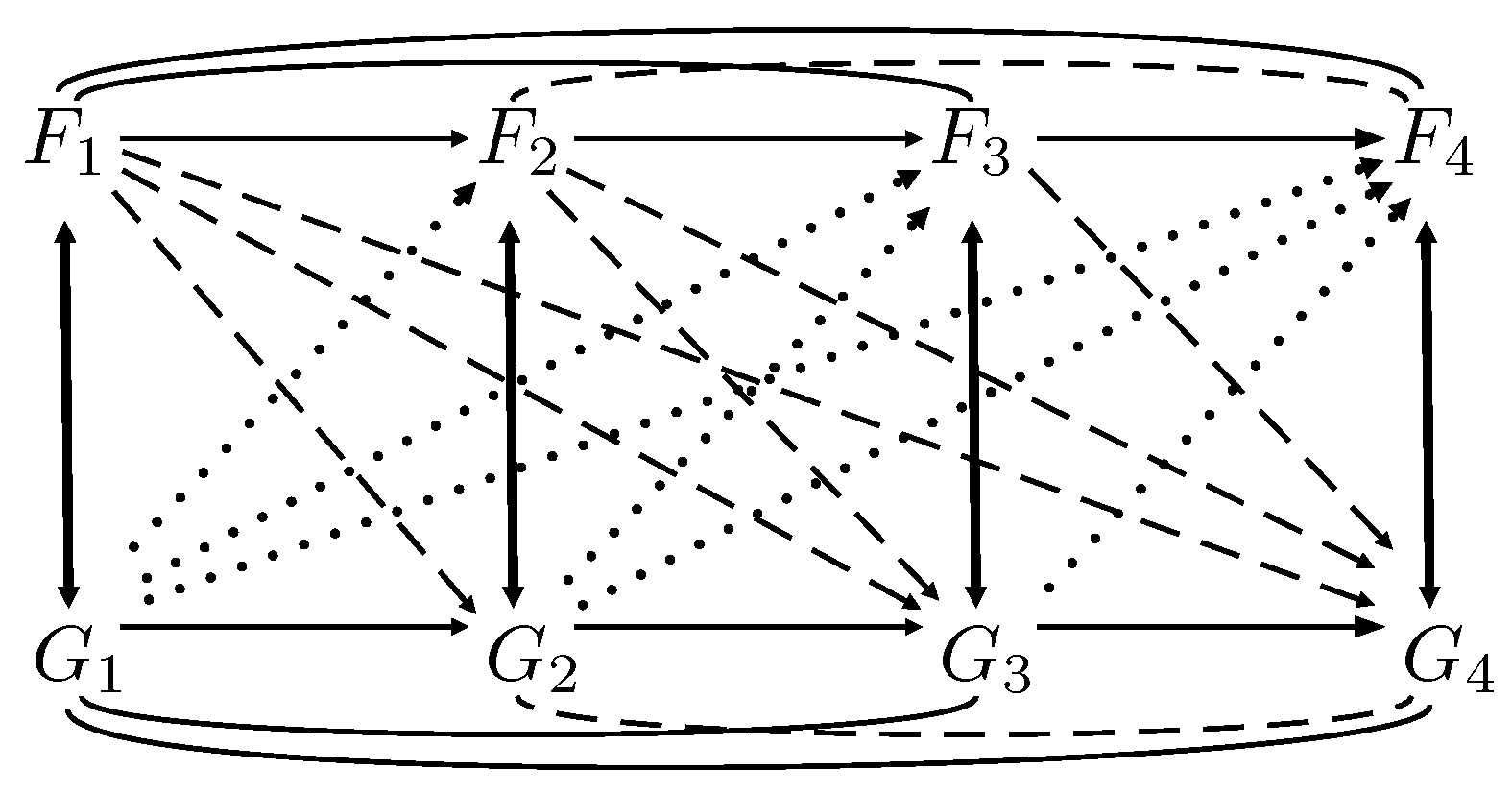 Econometrics 05 00020 g002 550