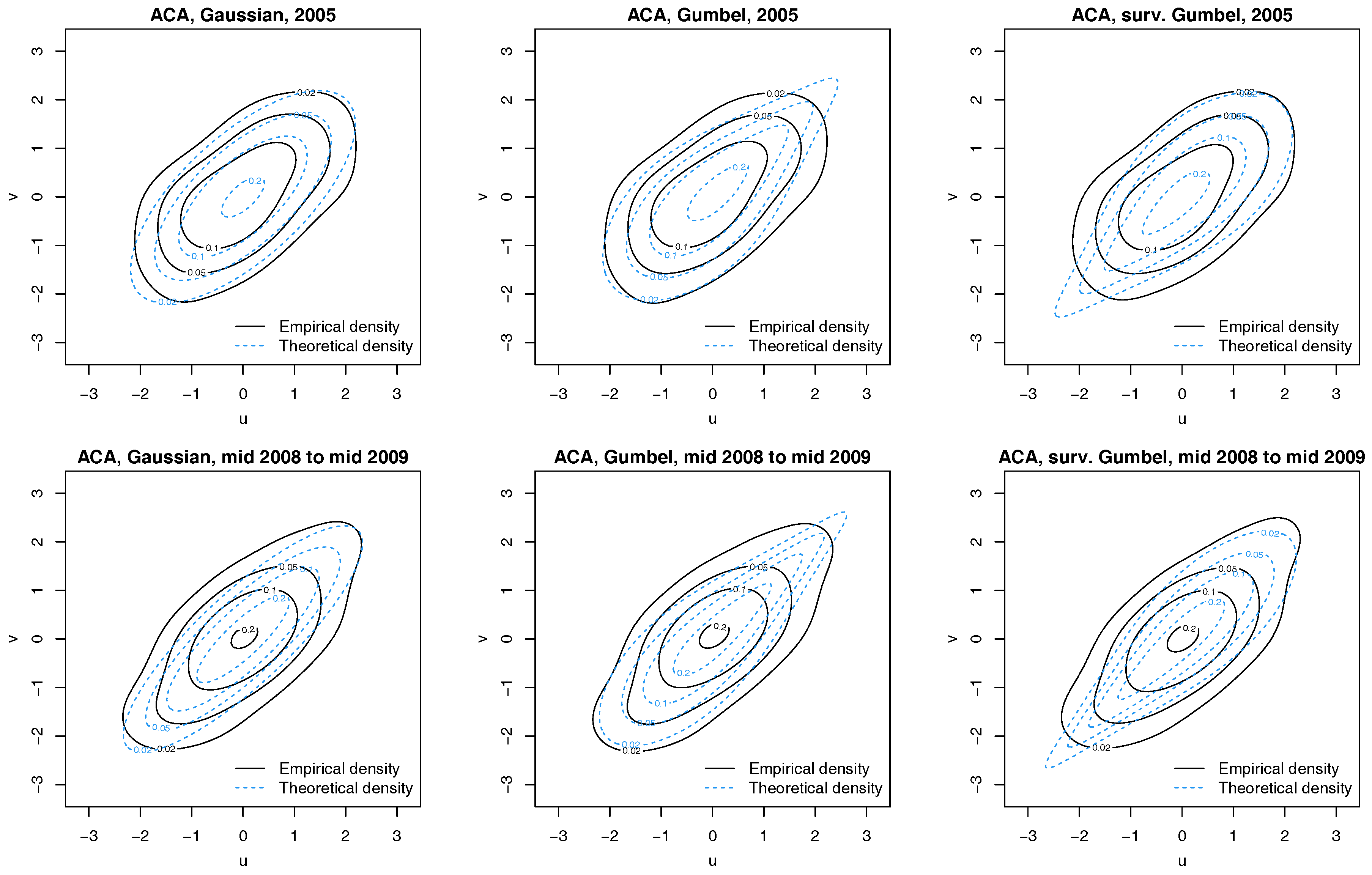 Econometrics 05 00021 g004 550
