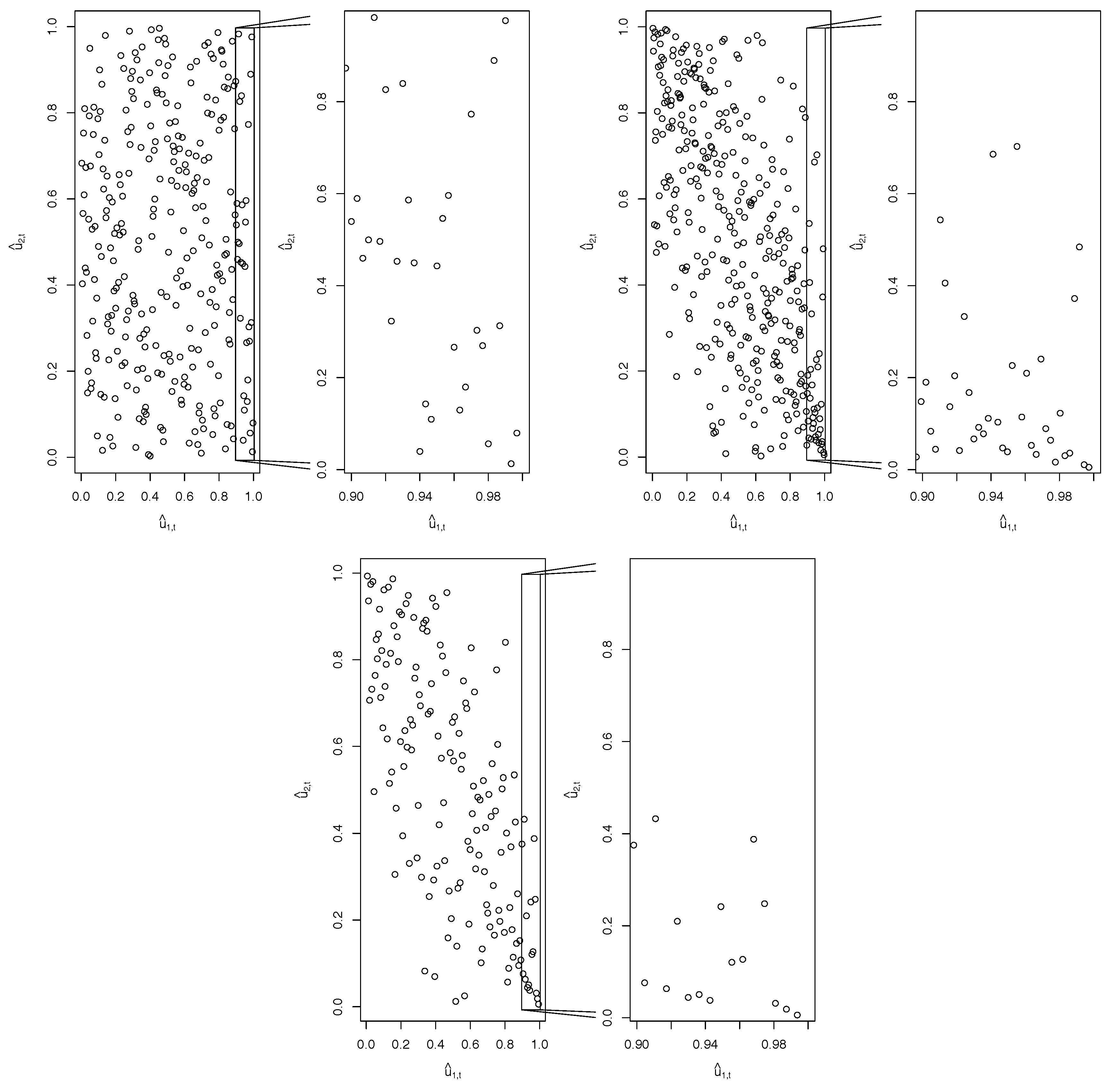 Econometrics 05 00023 g002