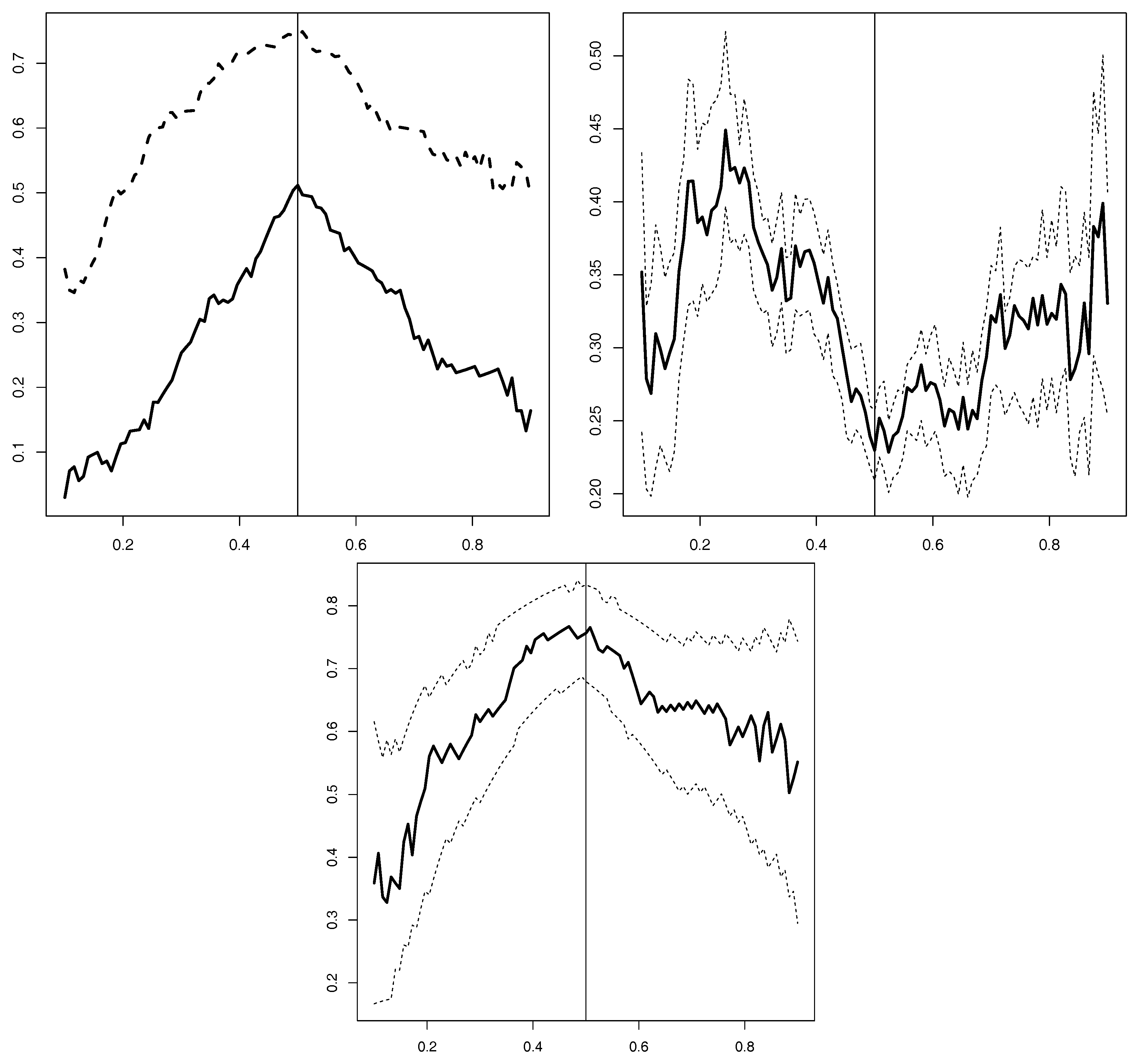 Econometrics 05 00023 g003