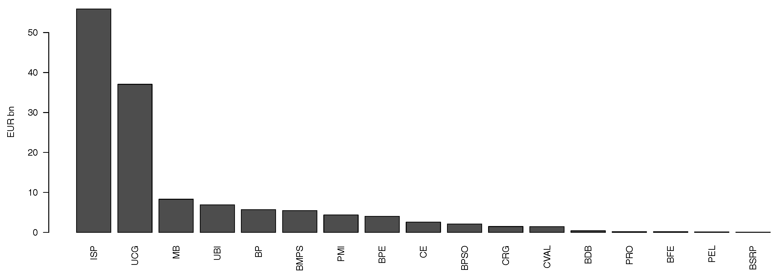 Econometrics 05 00023 g006