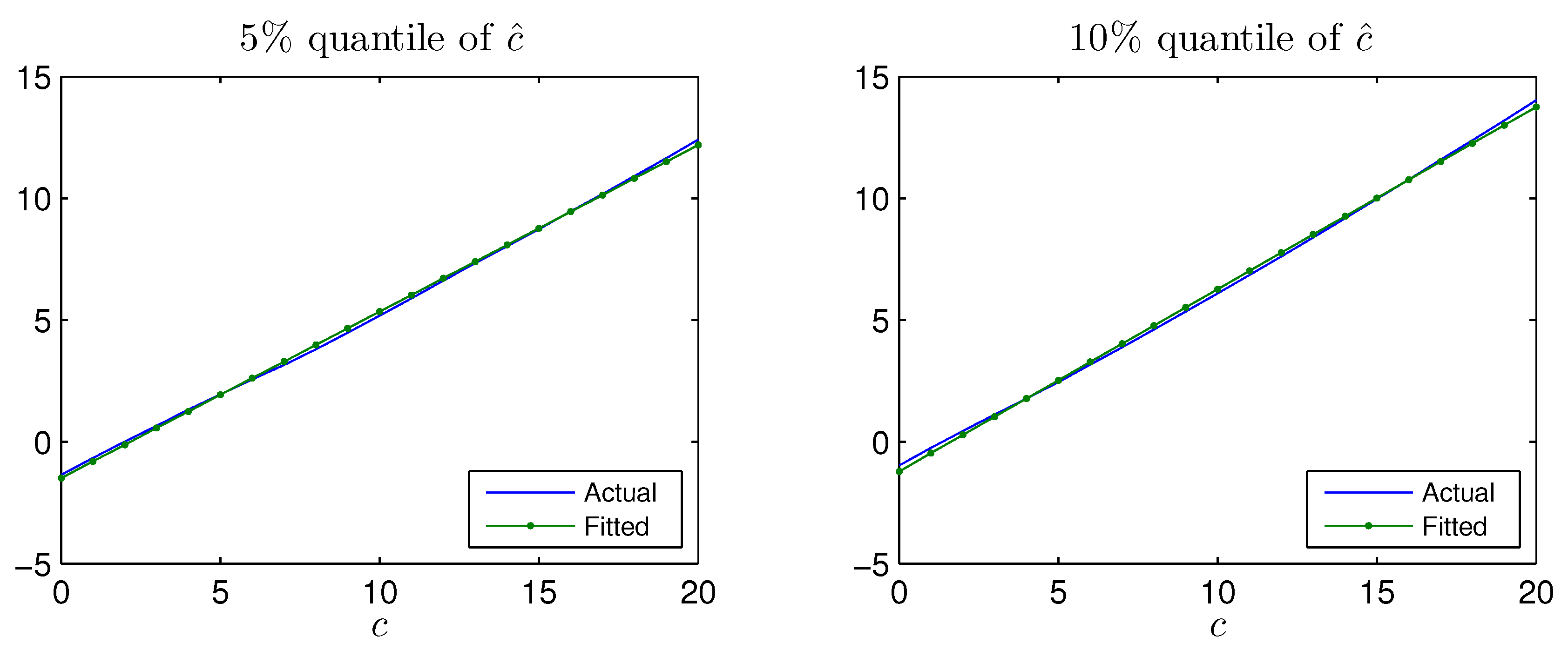Econometrics 05 00025 g002a 550