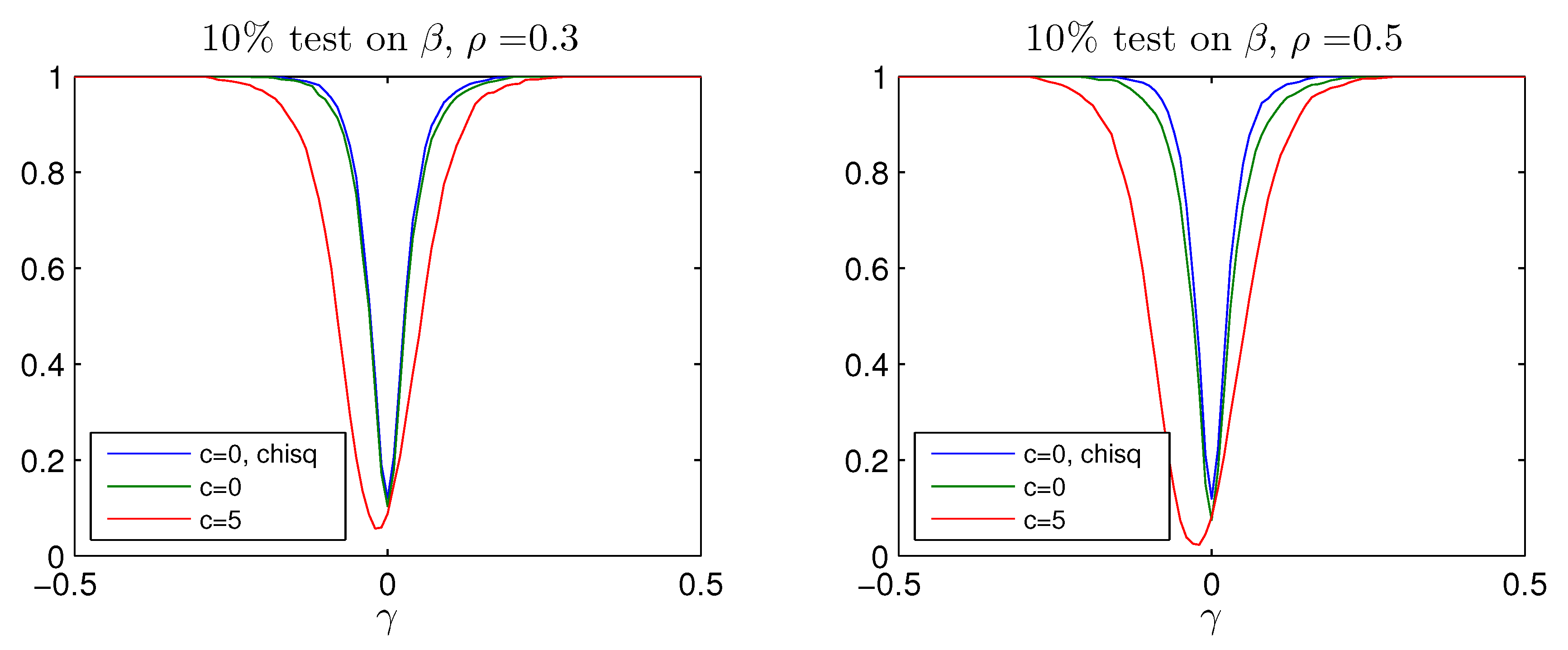 Econometrics 05 00025 g005a 550