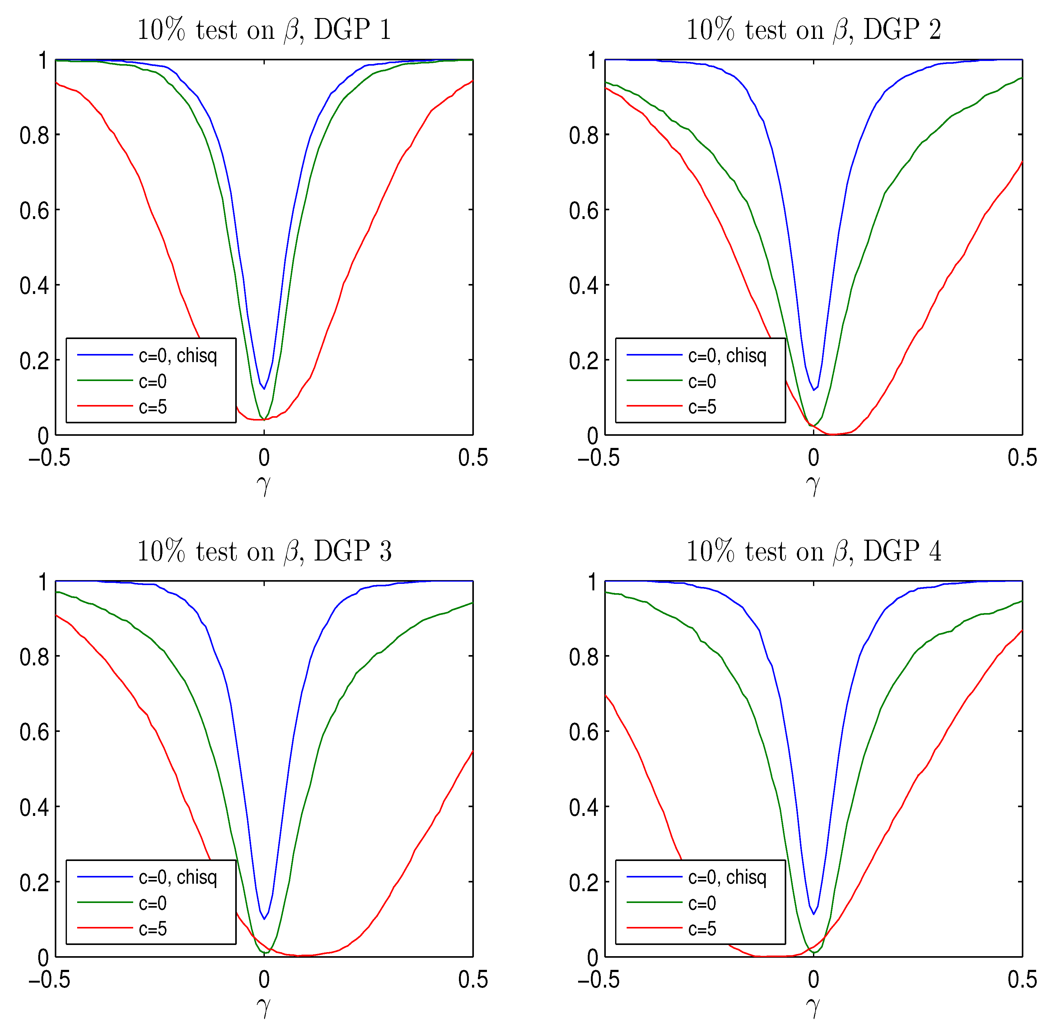 Econometrics 05 00025 g007 550