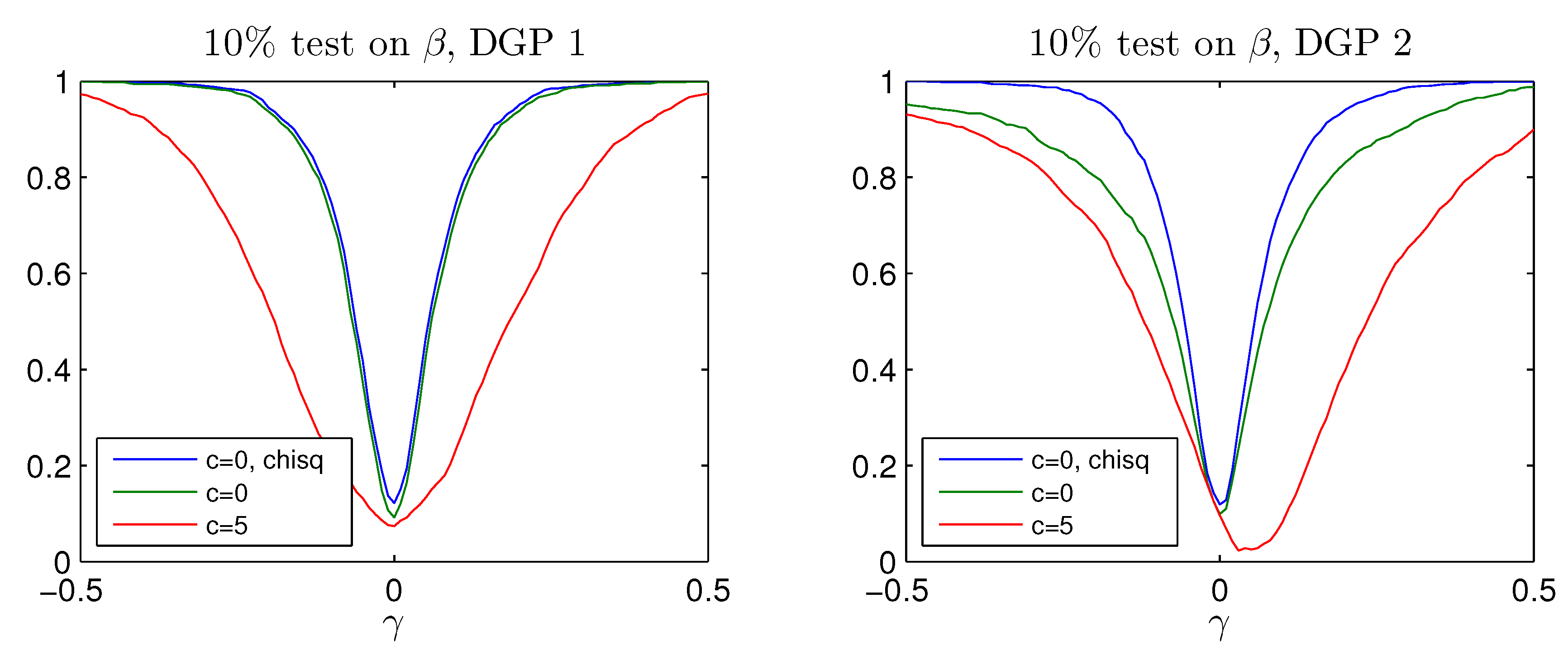 Econometrics 05 00025 g008a 550