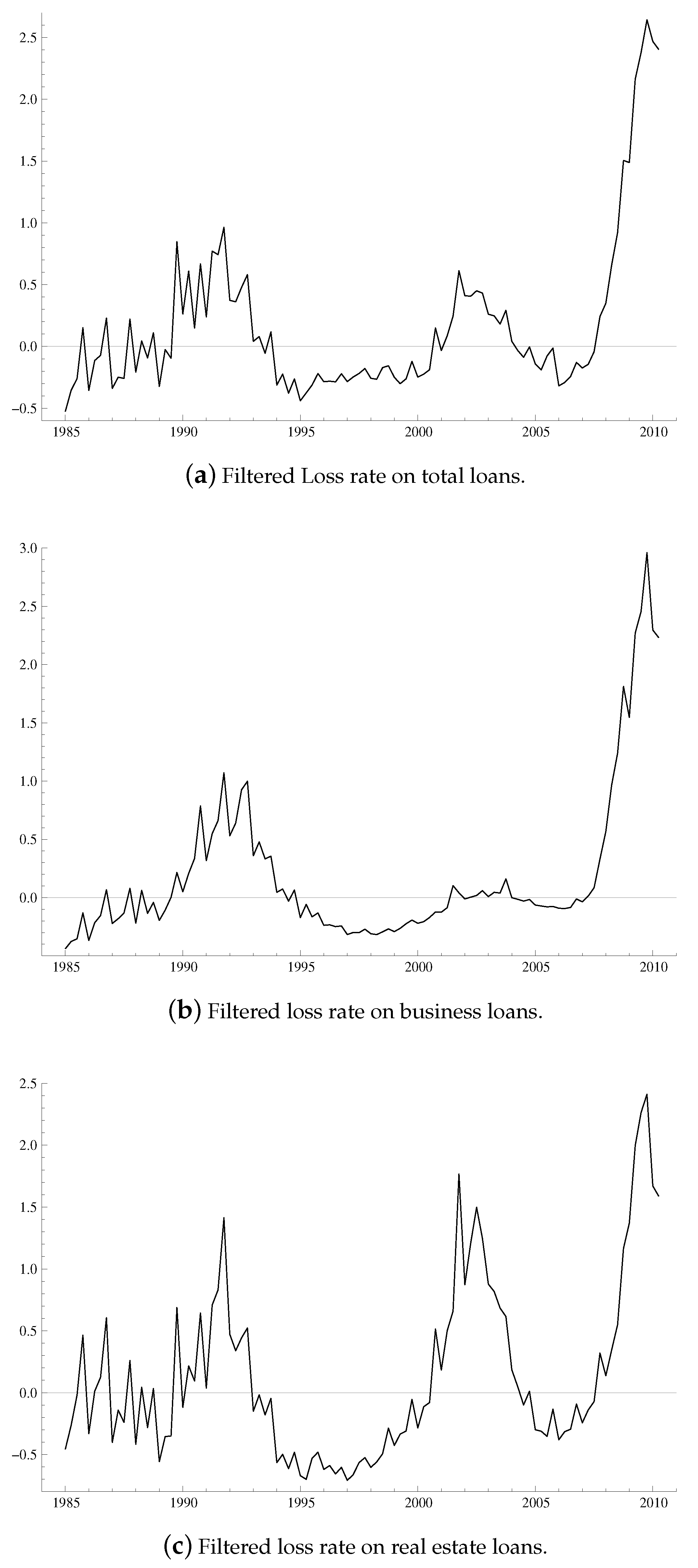Econometrics 05 00027 g004