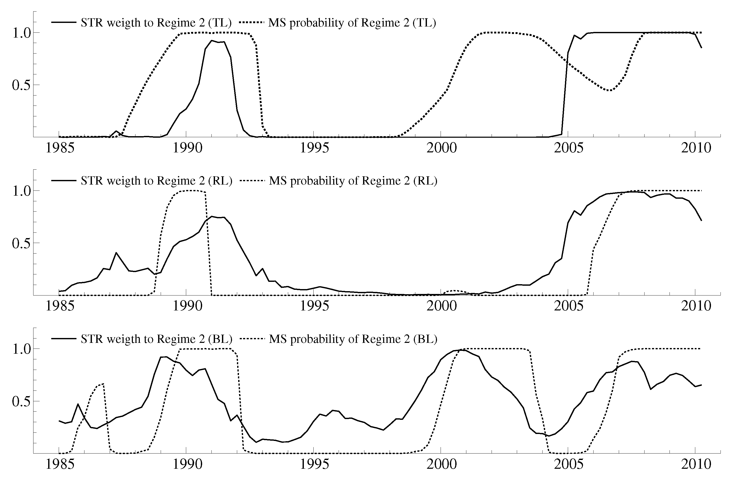 Econometrics 05 00027 g008