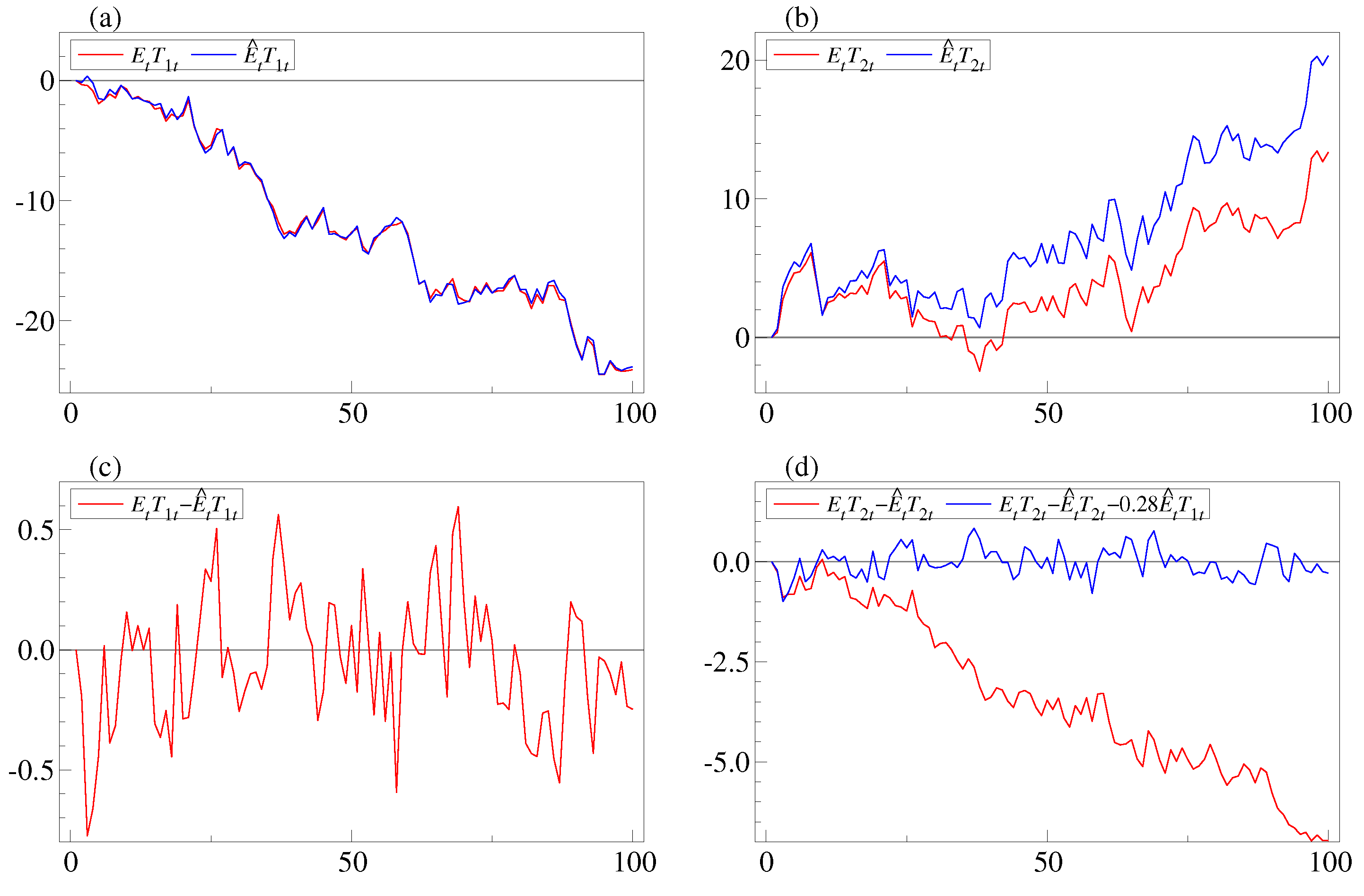 Econometrics 05 00036 g002 550
