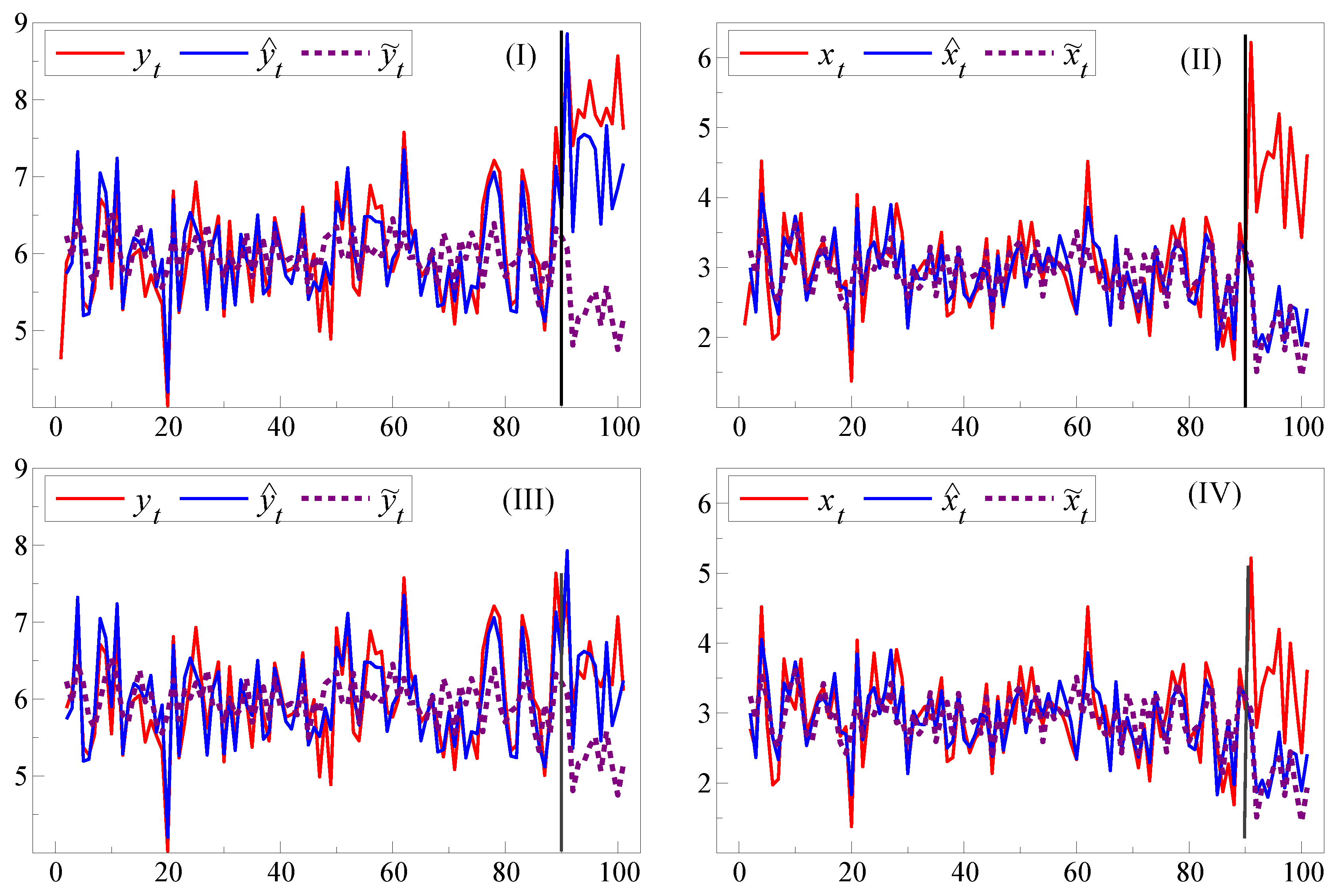 Econometrics 05 00039 g002 550