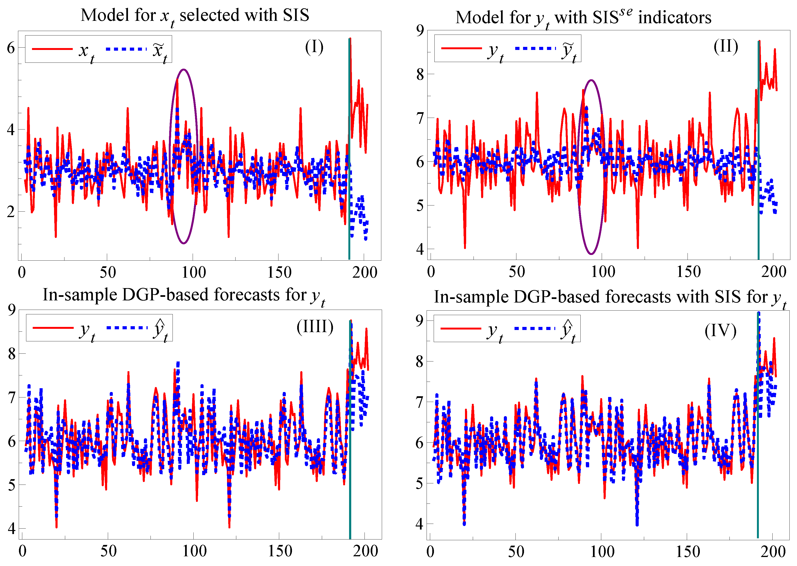 Econometrics 05 00039 g003 550