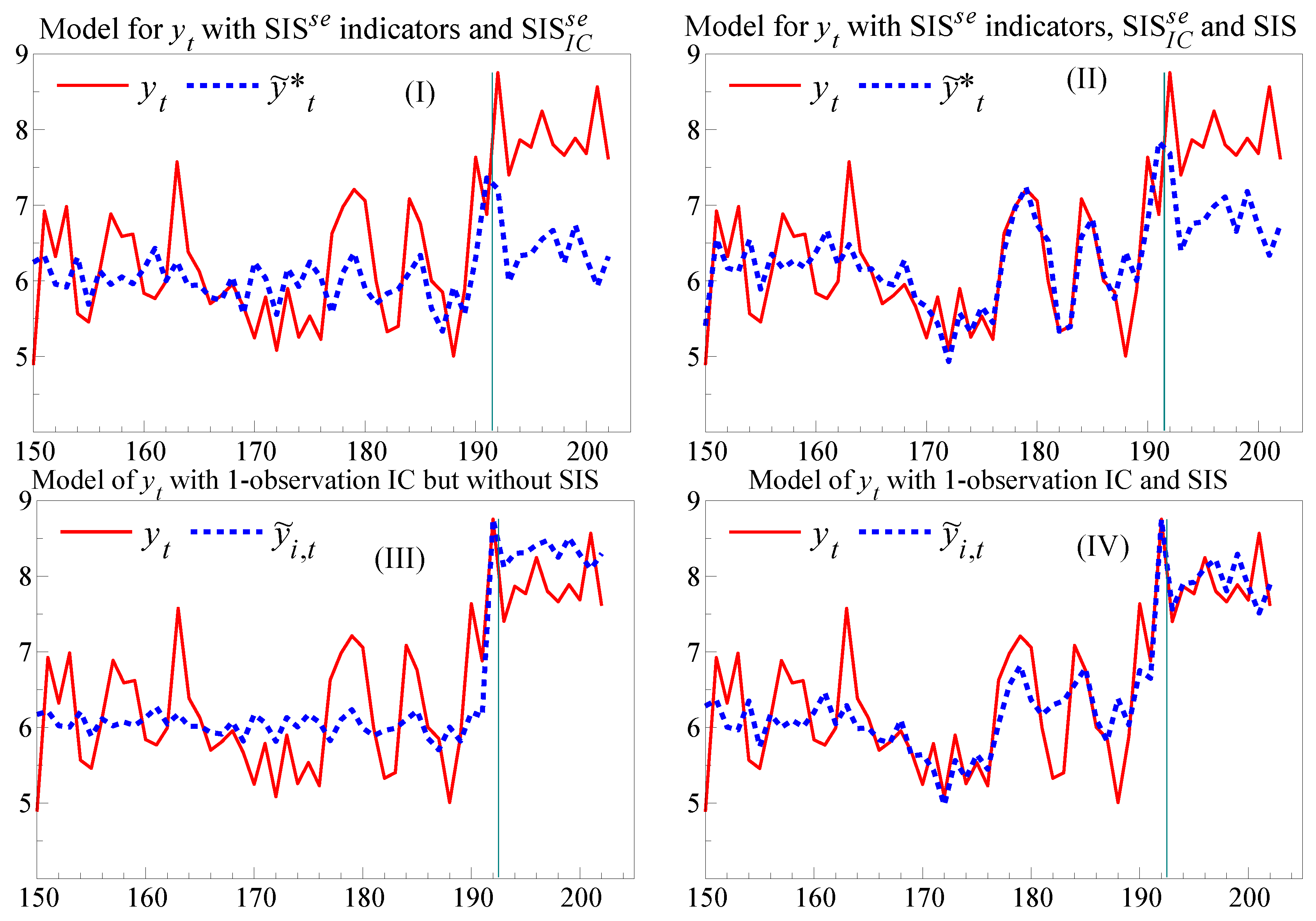 Econometrics 05 00039 g004 550
