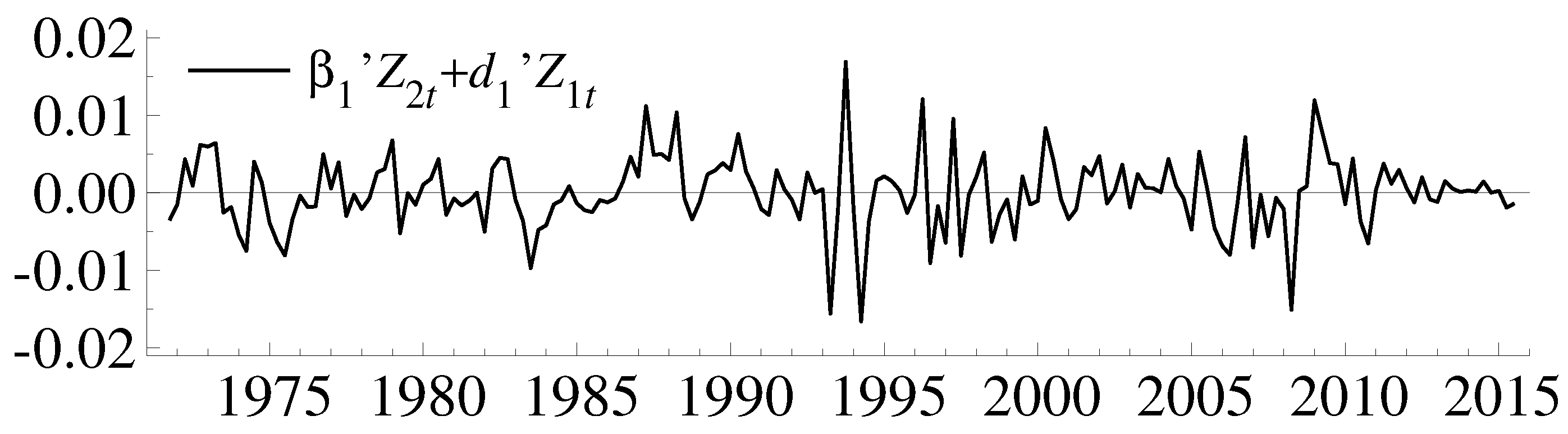 Econometrics 05 00040 g002