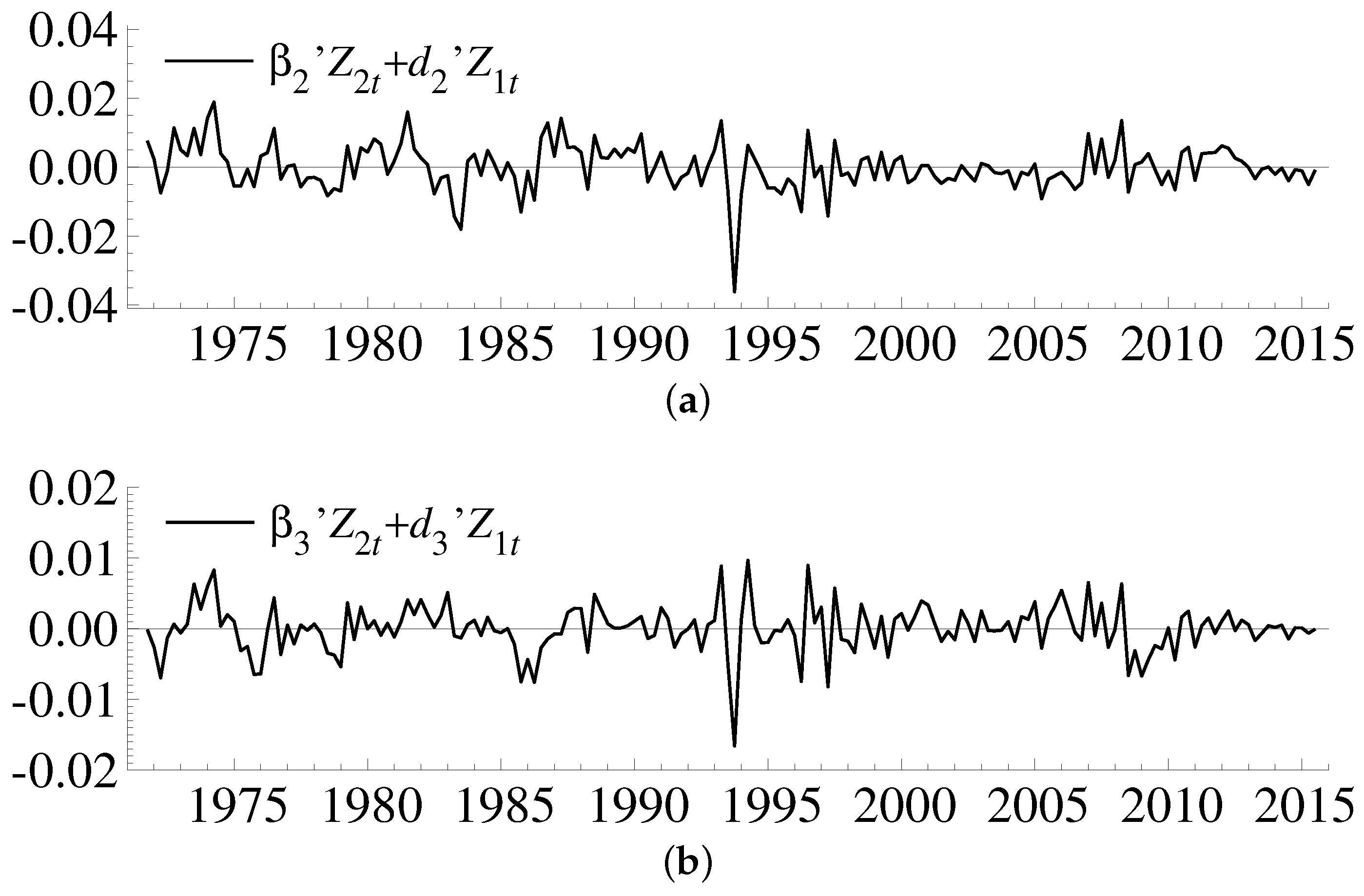 Econometrics 05 00040 g003