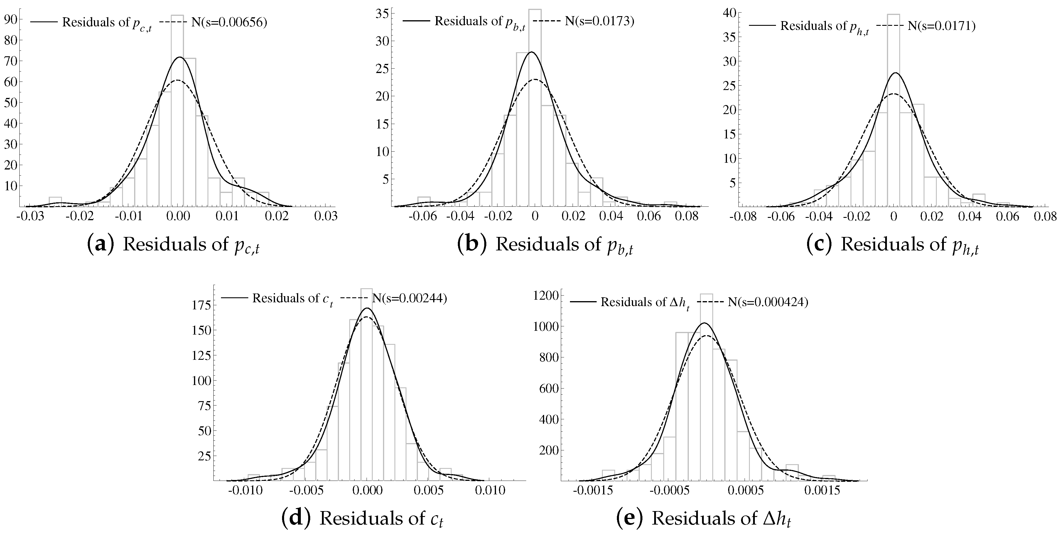 Econometrics 05 00040 g005