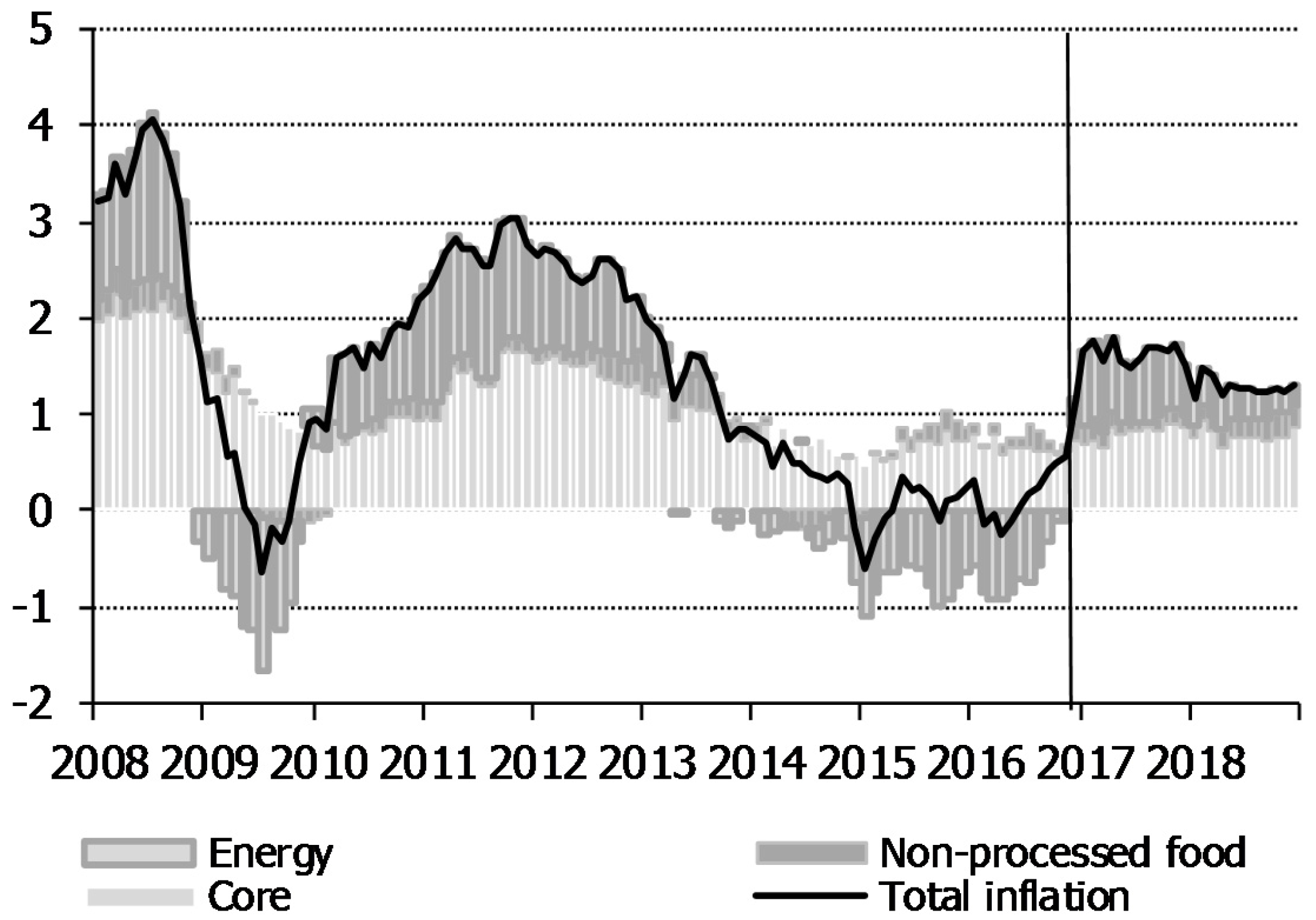 Econometrics 05 00044 g004 Econometrics 05 00044 g004