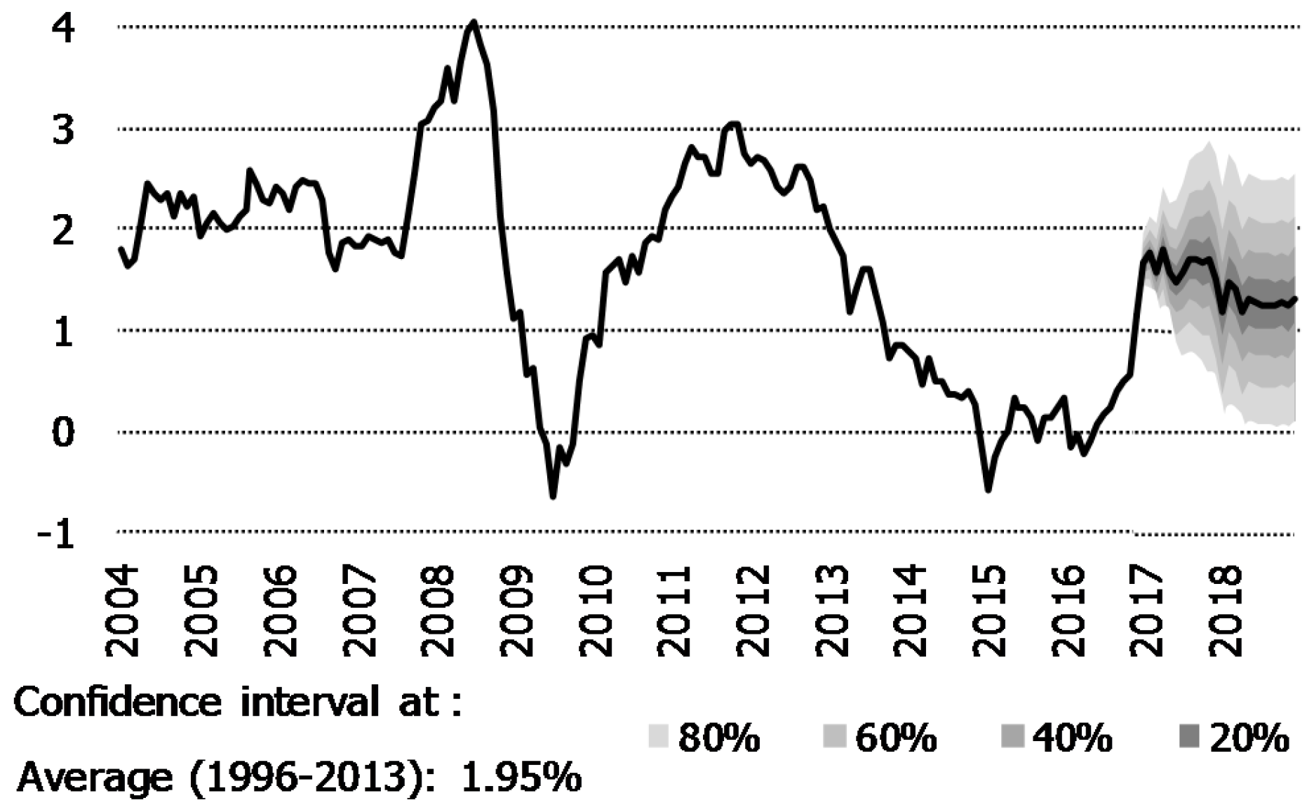 Econometrics 05 00044 g005 Econometrics 05 00044 g005