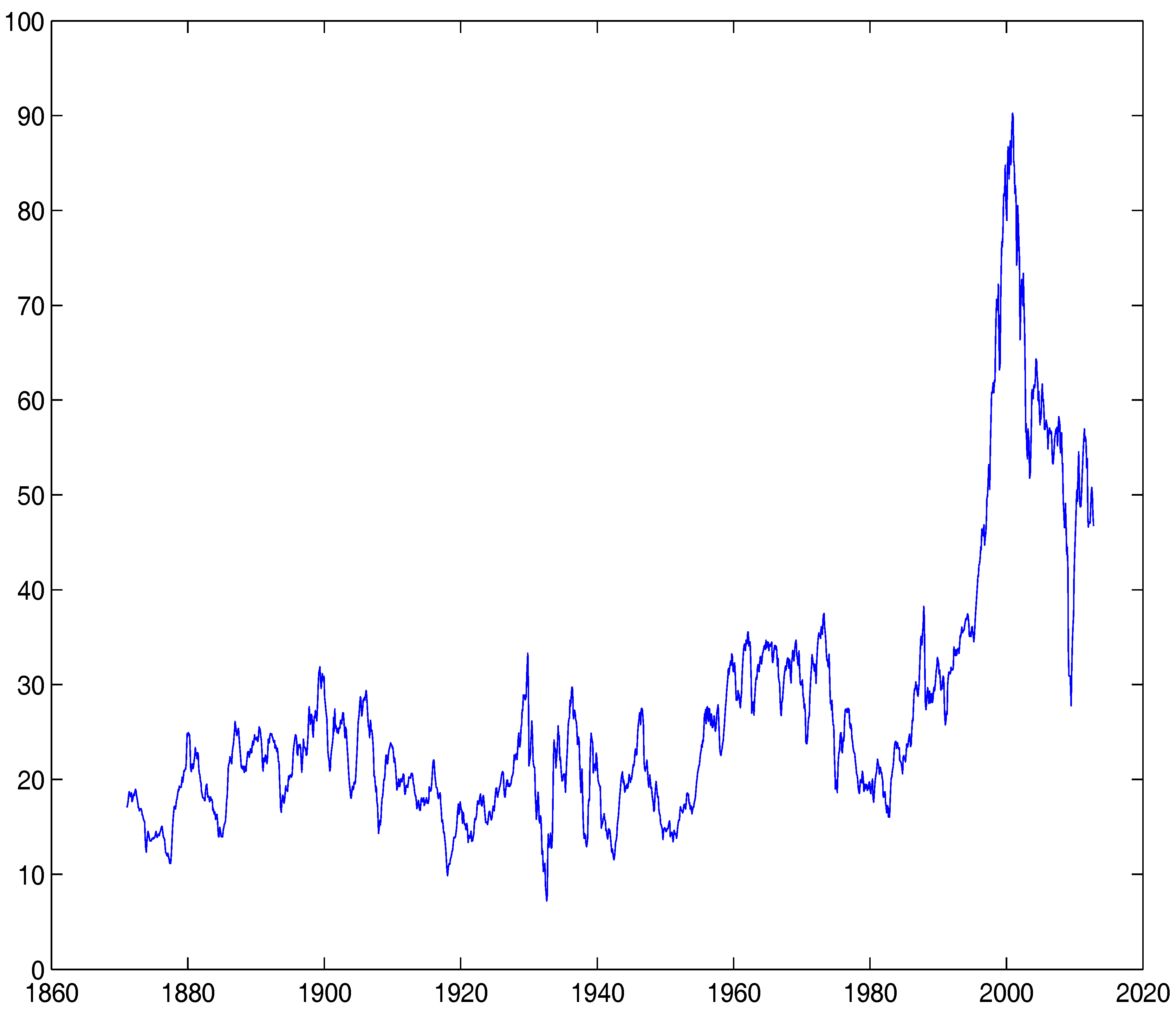 Econometrics 05 00047 g002