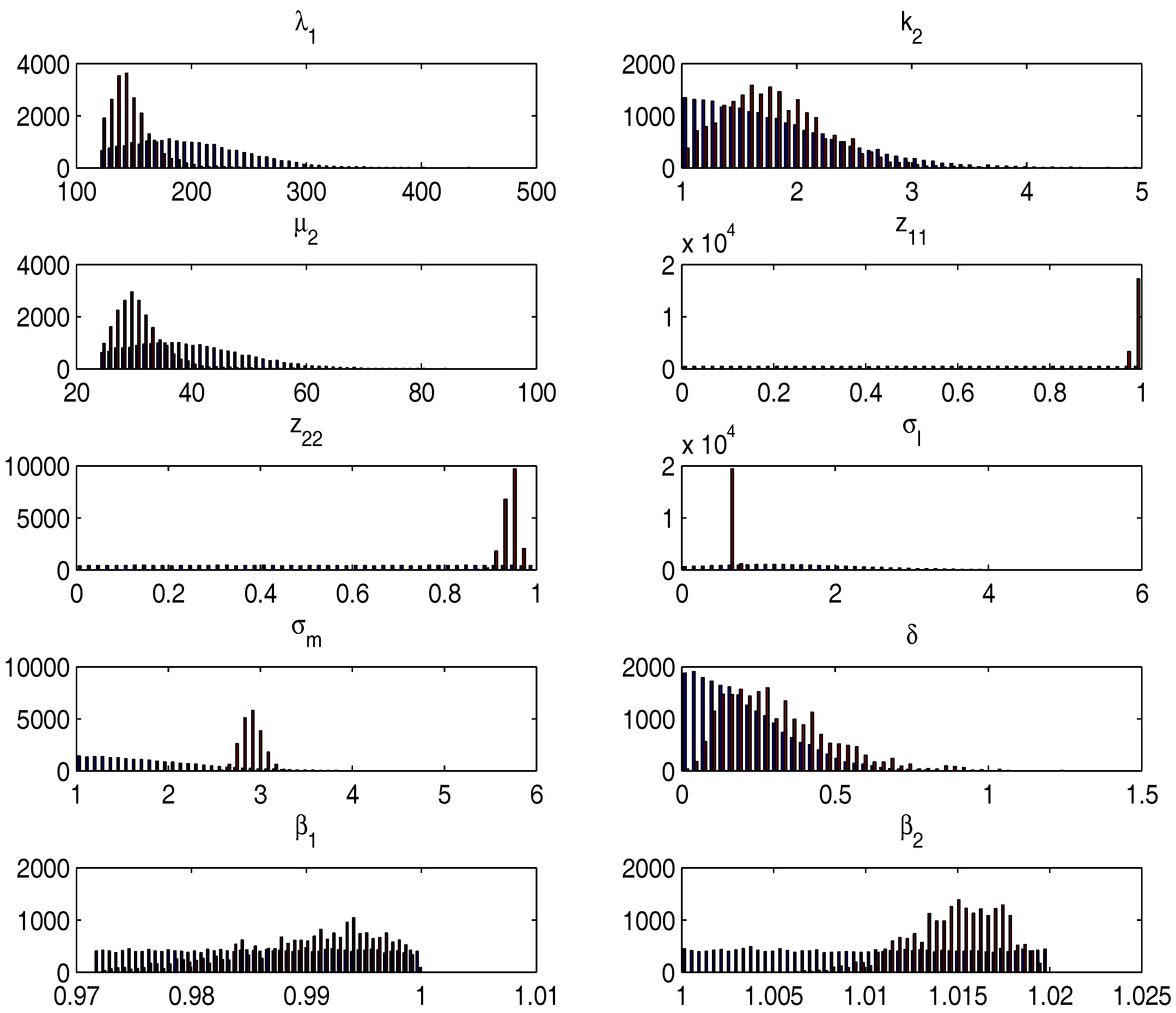 Econometrics 05 00047 g003