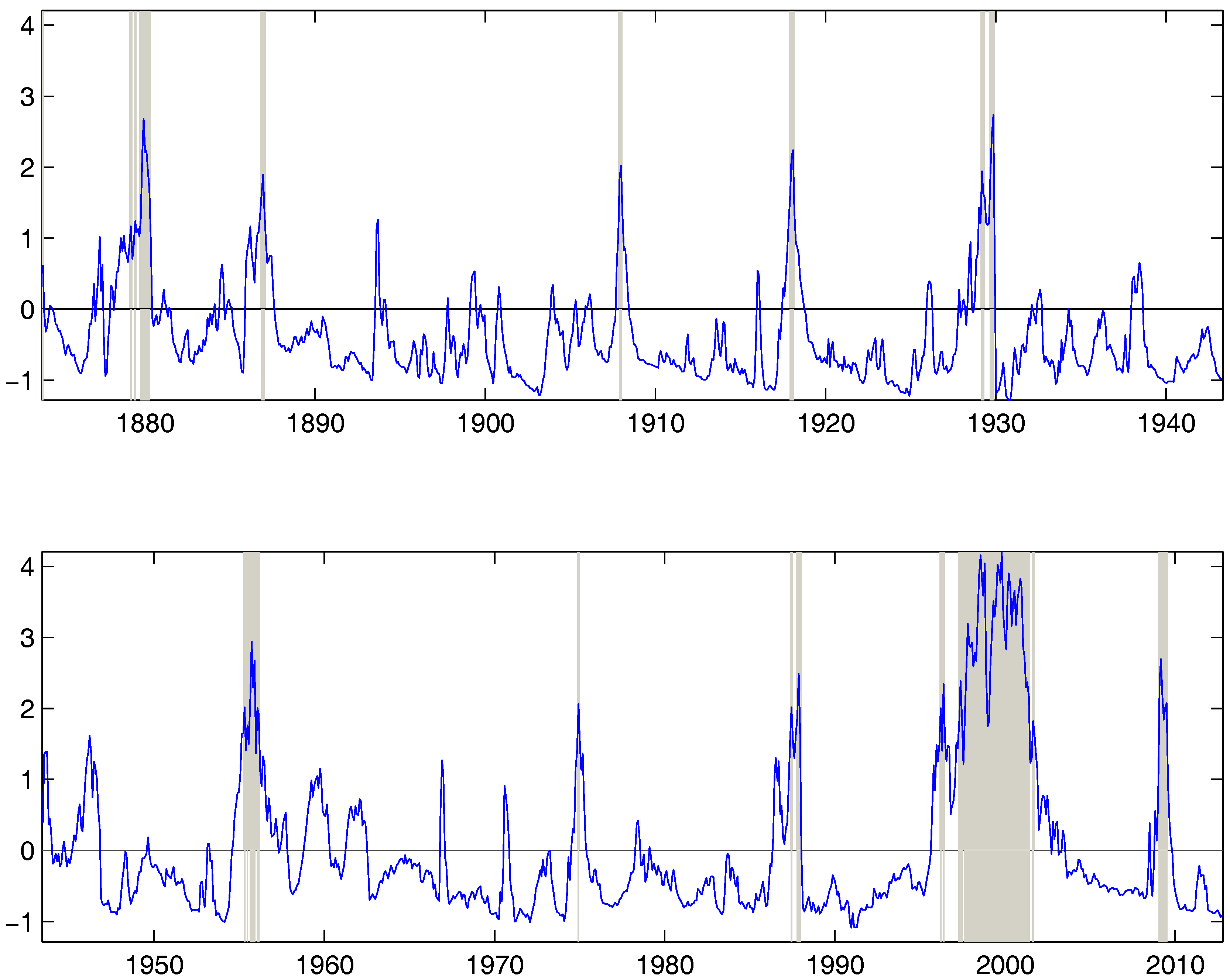 Econometrics 05 00047 g005