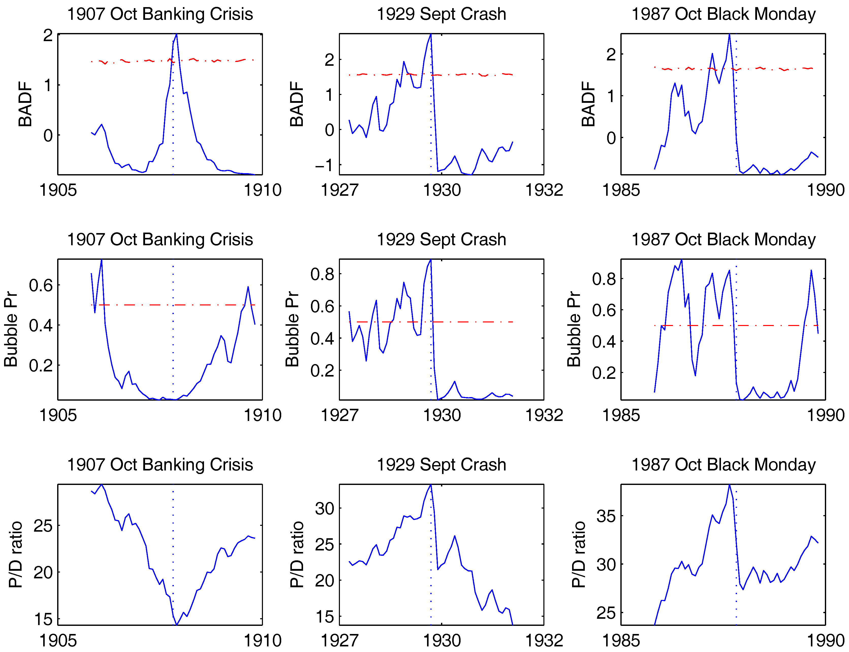 Econometrics 05 00047 g006