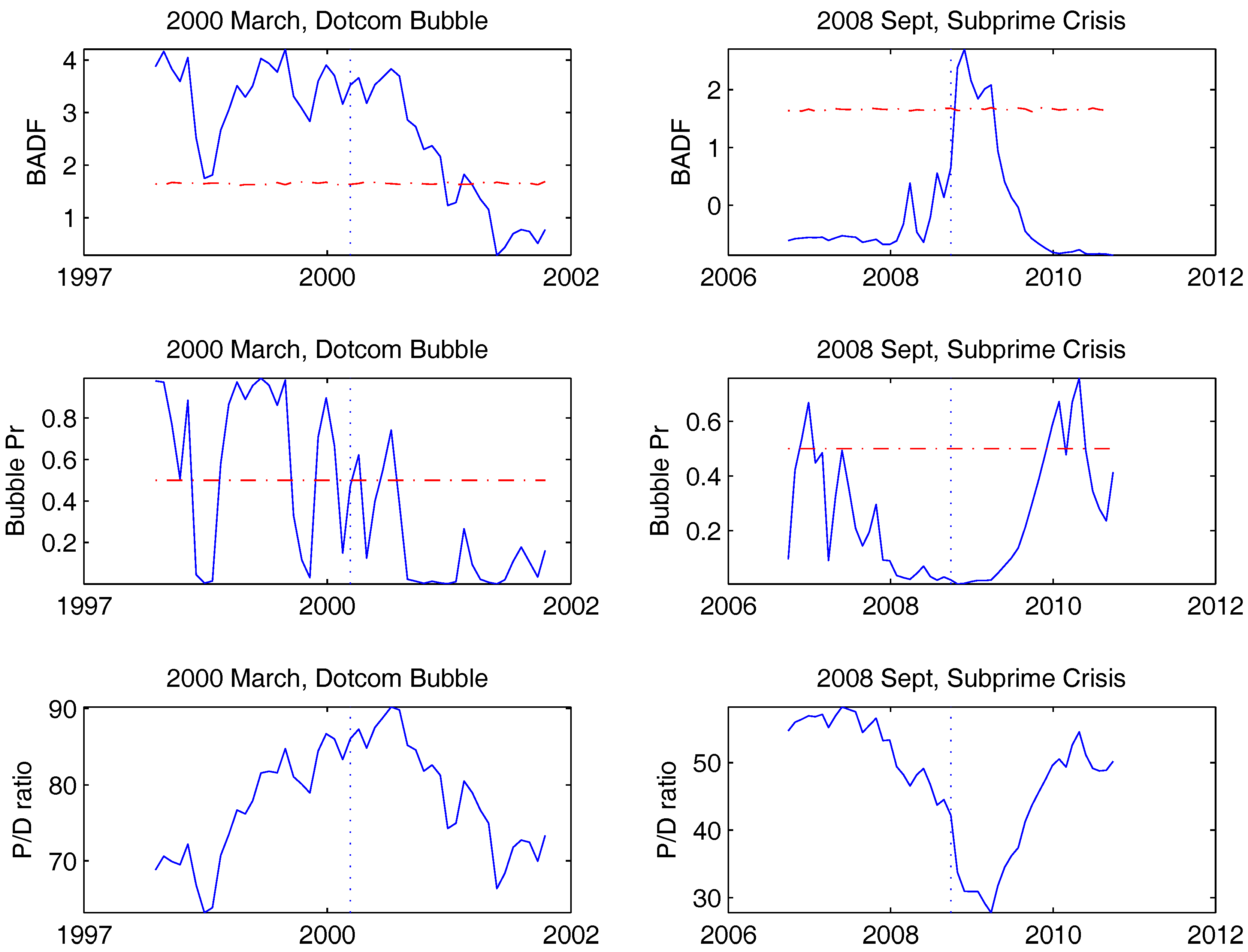 Econometrics 05 00047 g007
