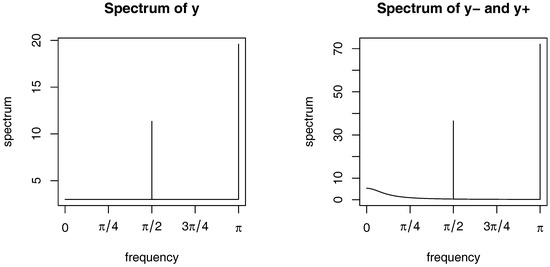 Table 3 from Noncausal Vector Autoregressiony