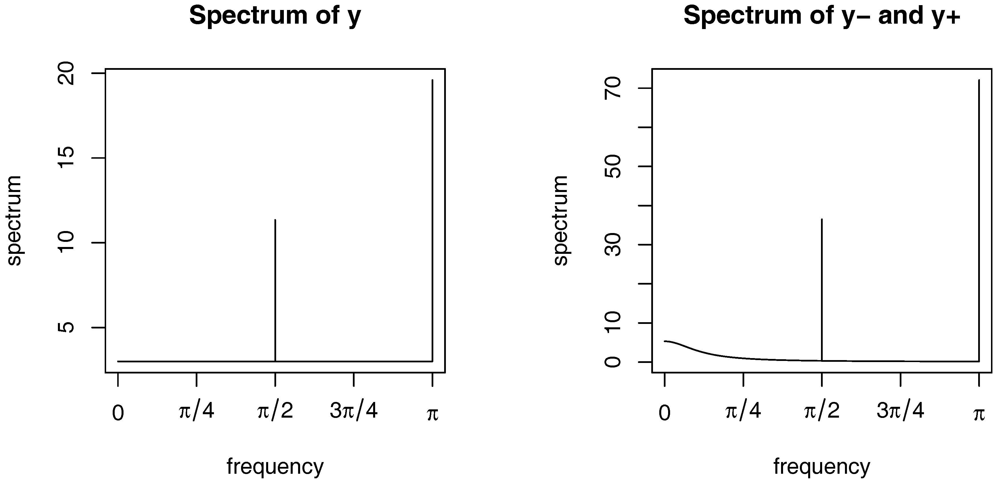 Econometrics 05 00048 g001