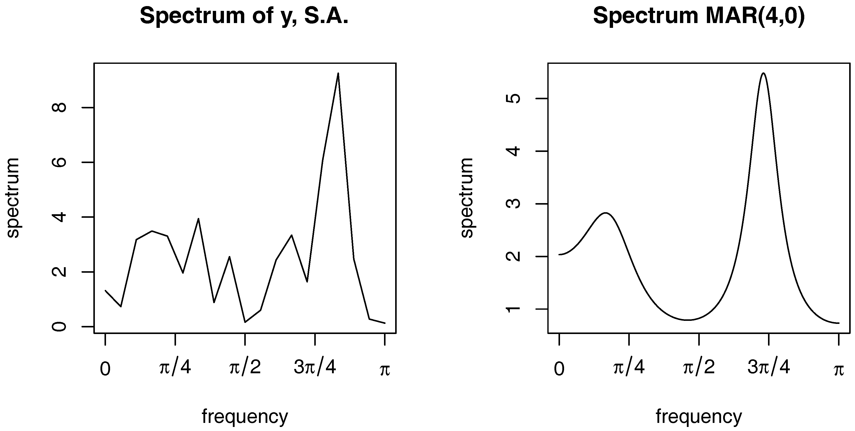 Econometrics 05 00048 g002