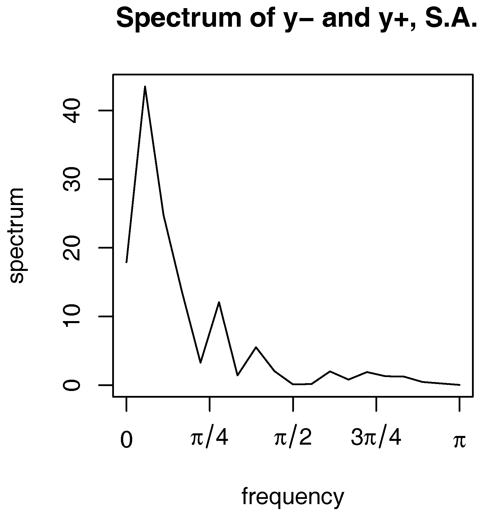 Econometrics 05 00048 g003