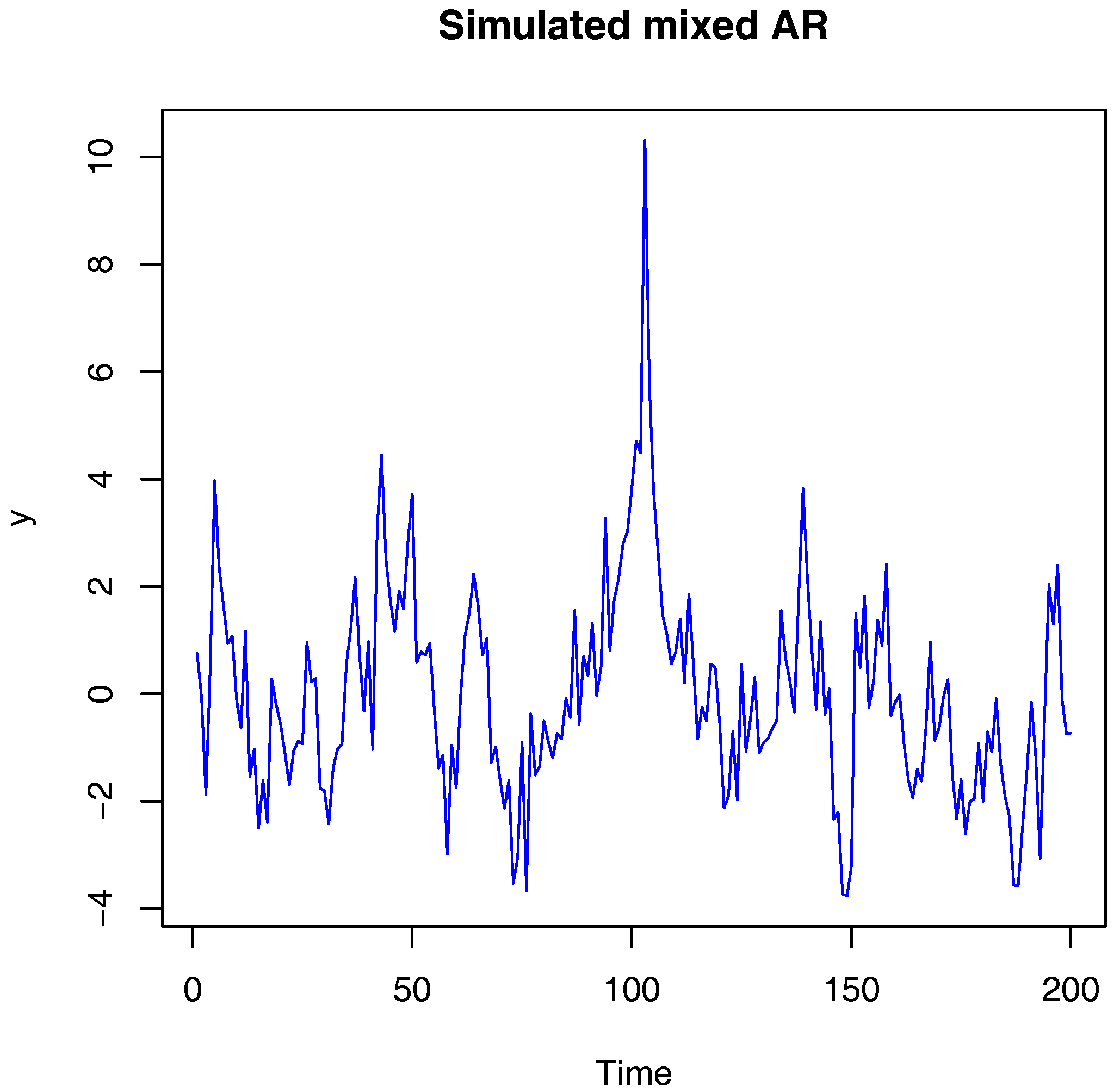 Econometrics 05 00048 g004