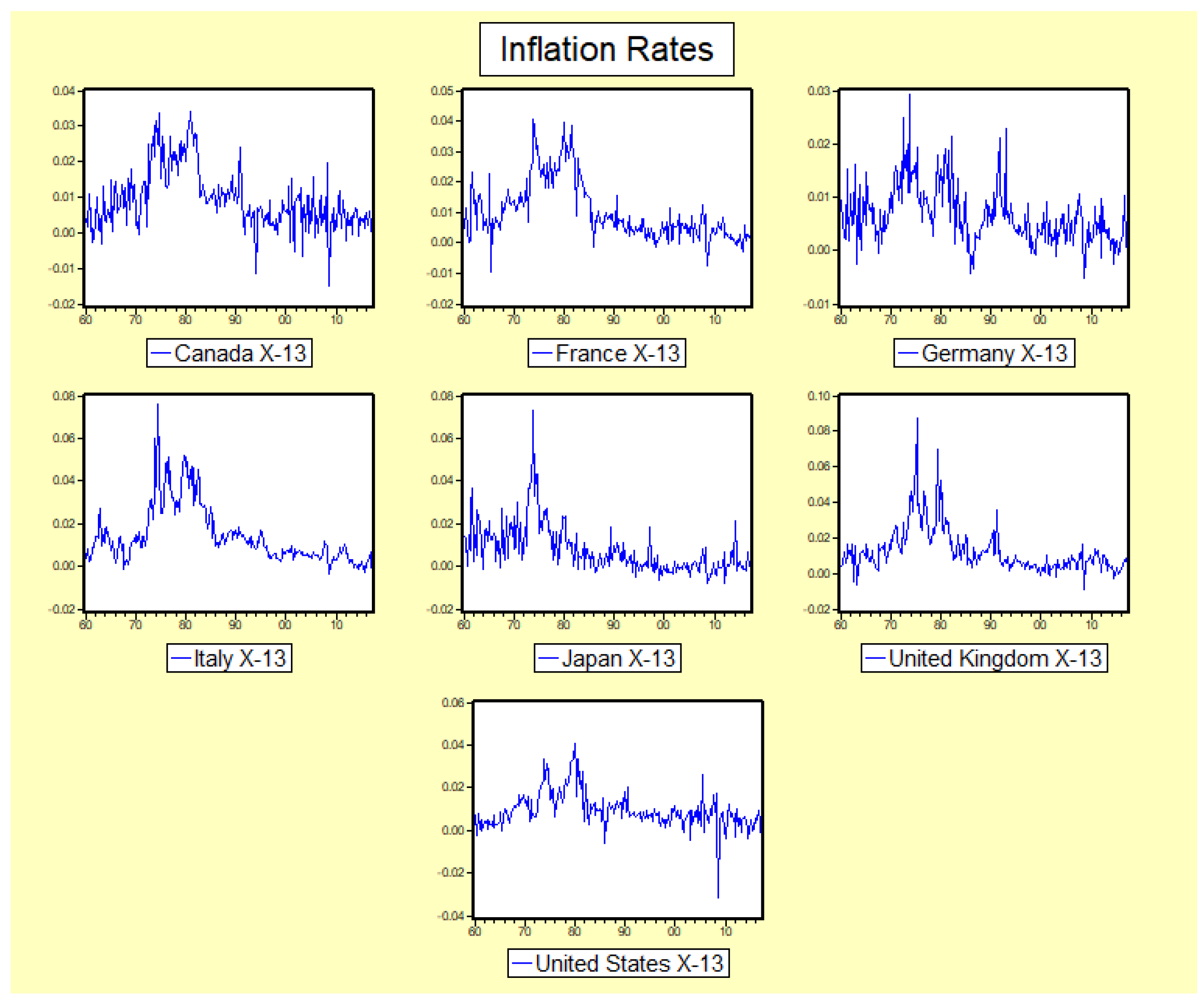Econometrics 05 00048 g006