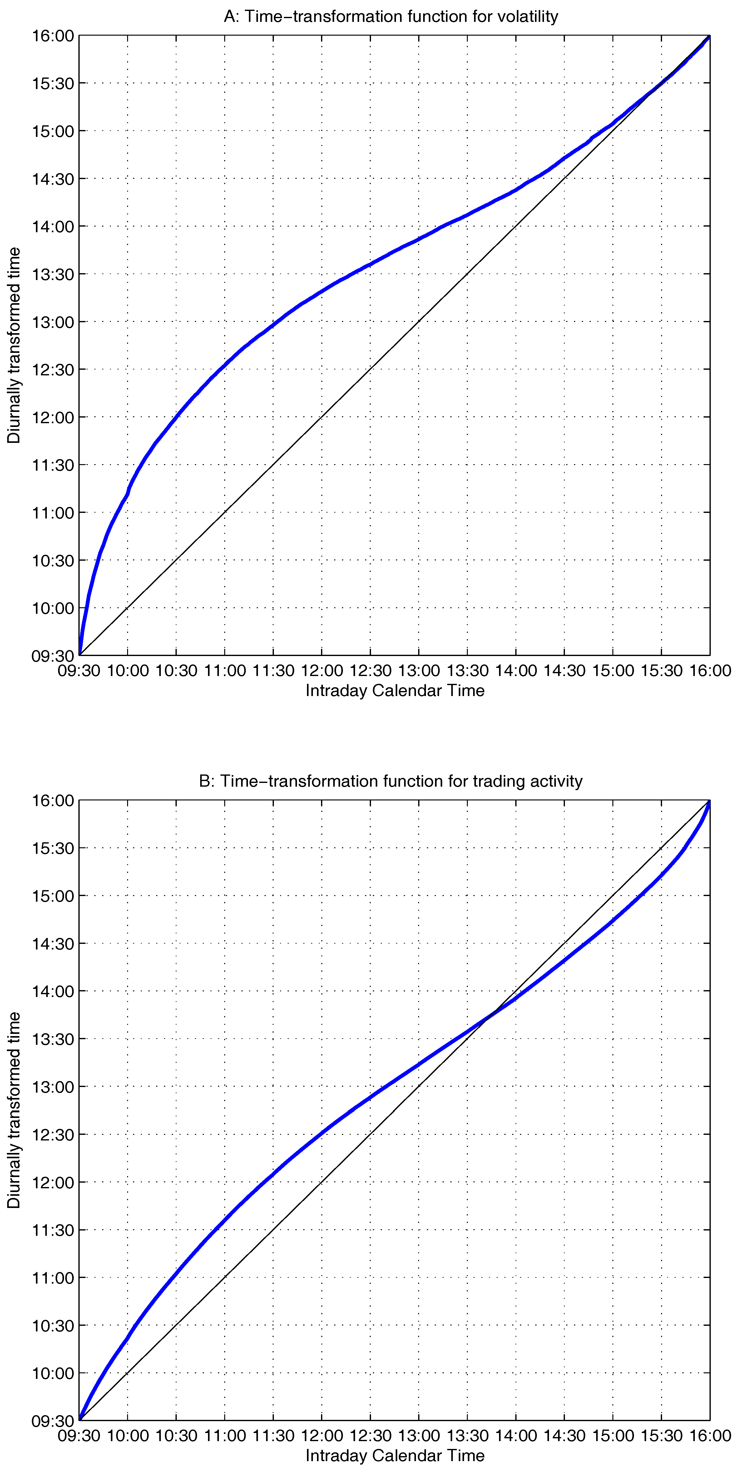Econometrics 05 00051 g002 Econometrics 05 00051 g002