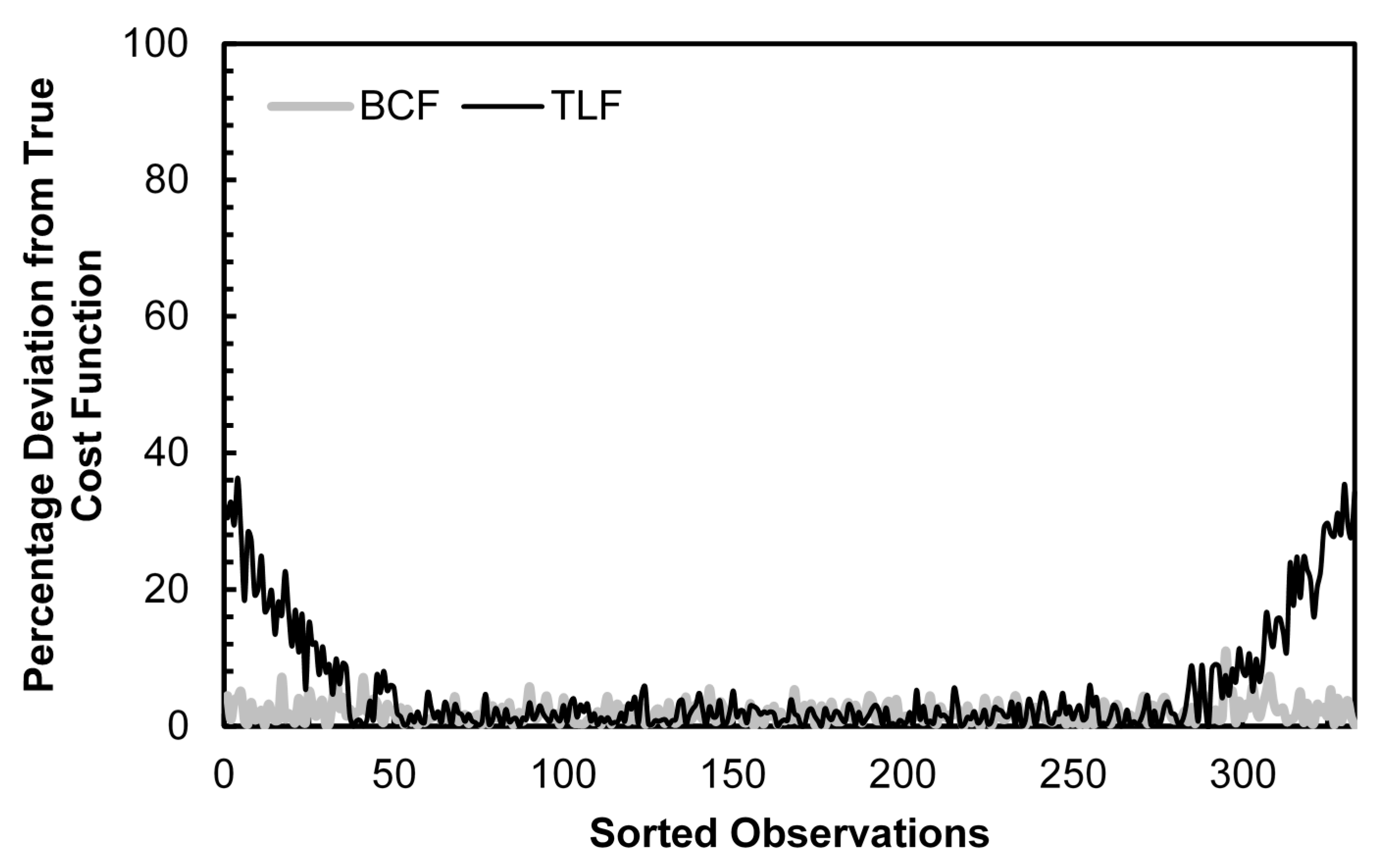 Econometrics 05 00053 g002 550