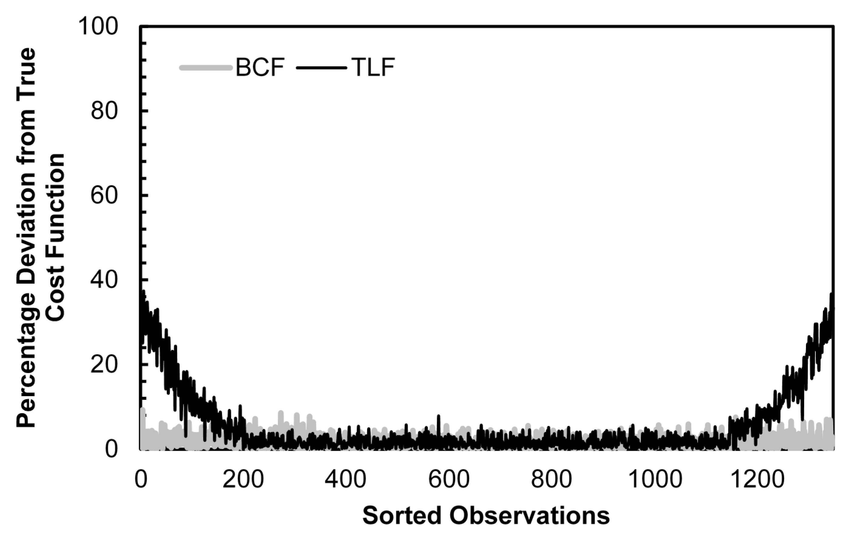 Econometrics 05 00053 g004 550