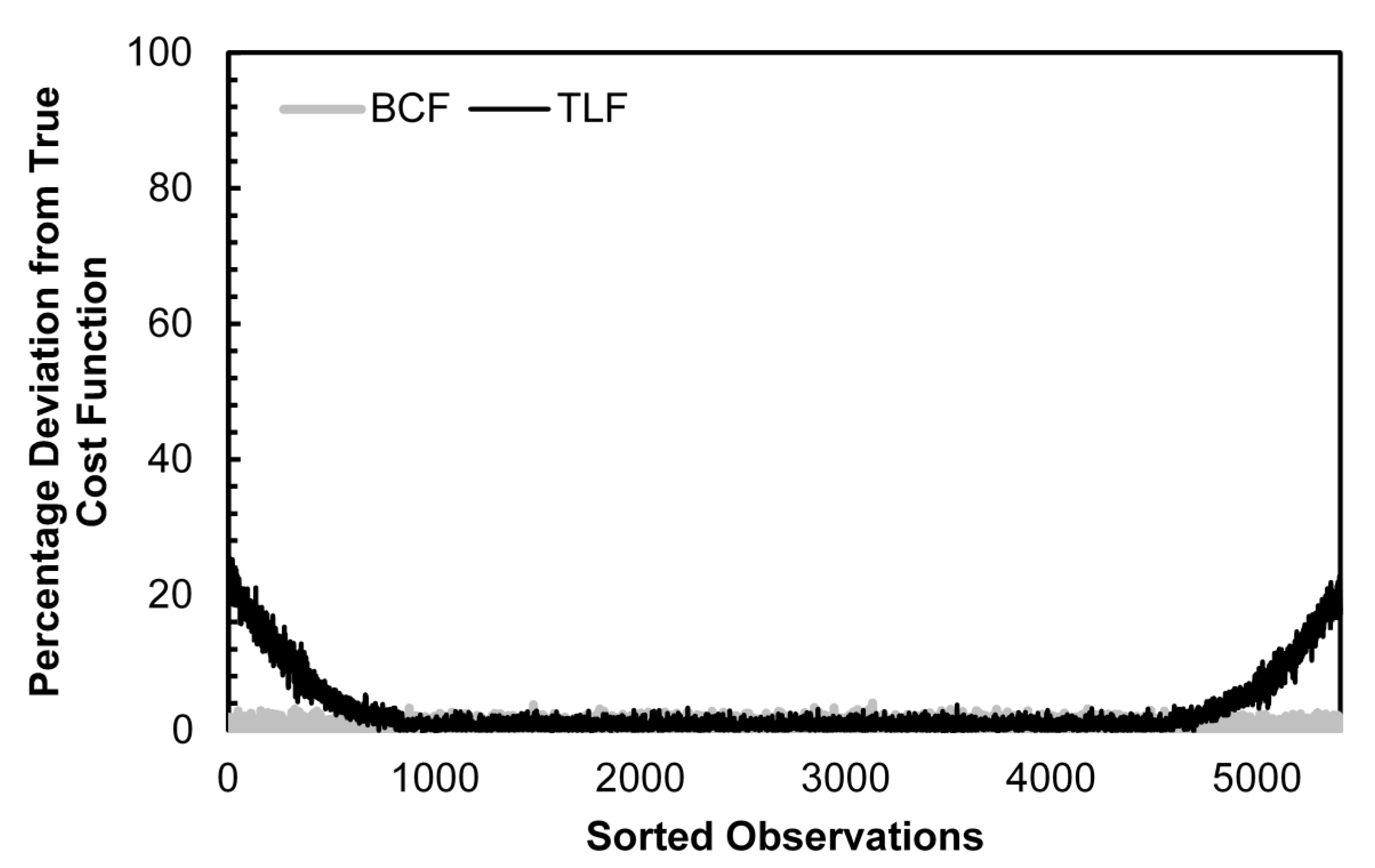 Econometrics 05 00053 g005 550