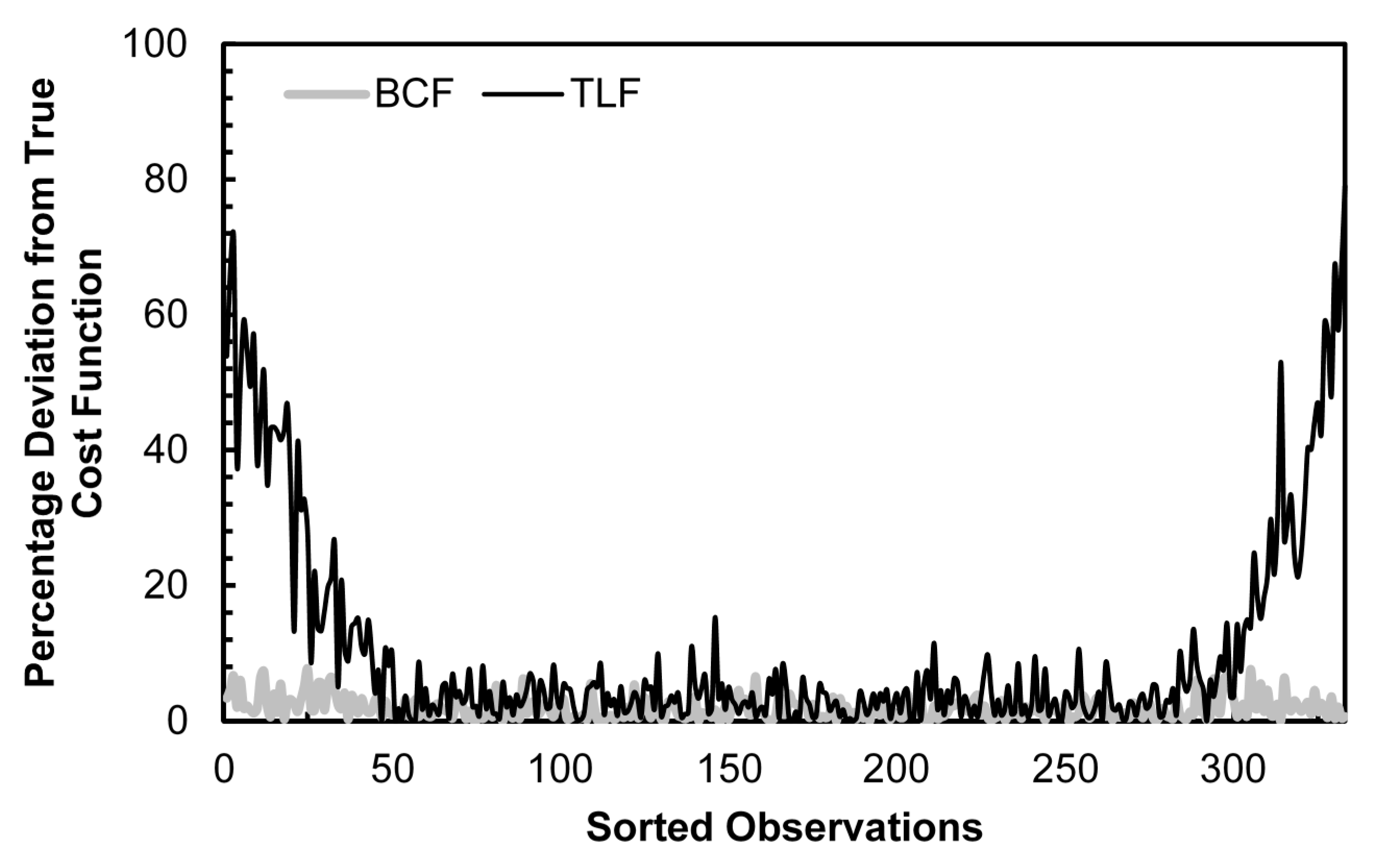 Econometrics 05 00053 g006 550