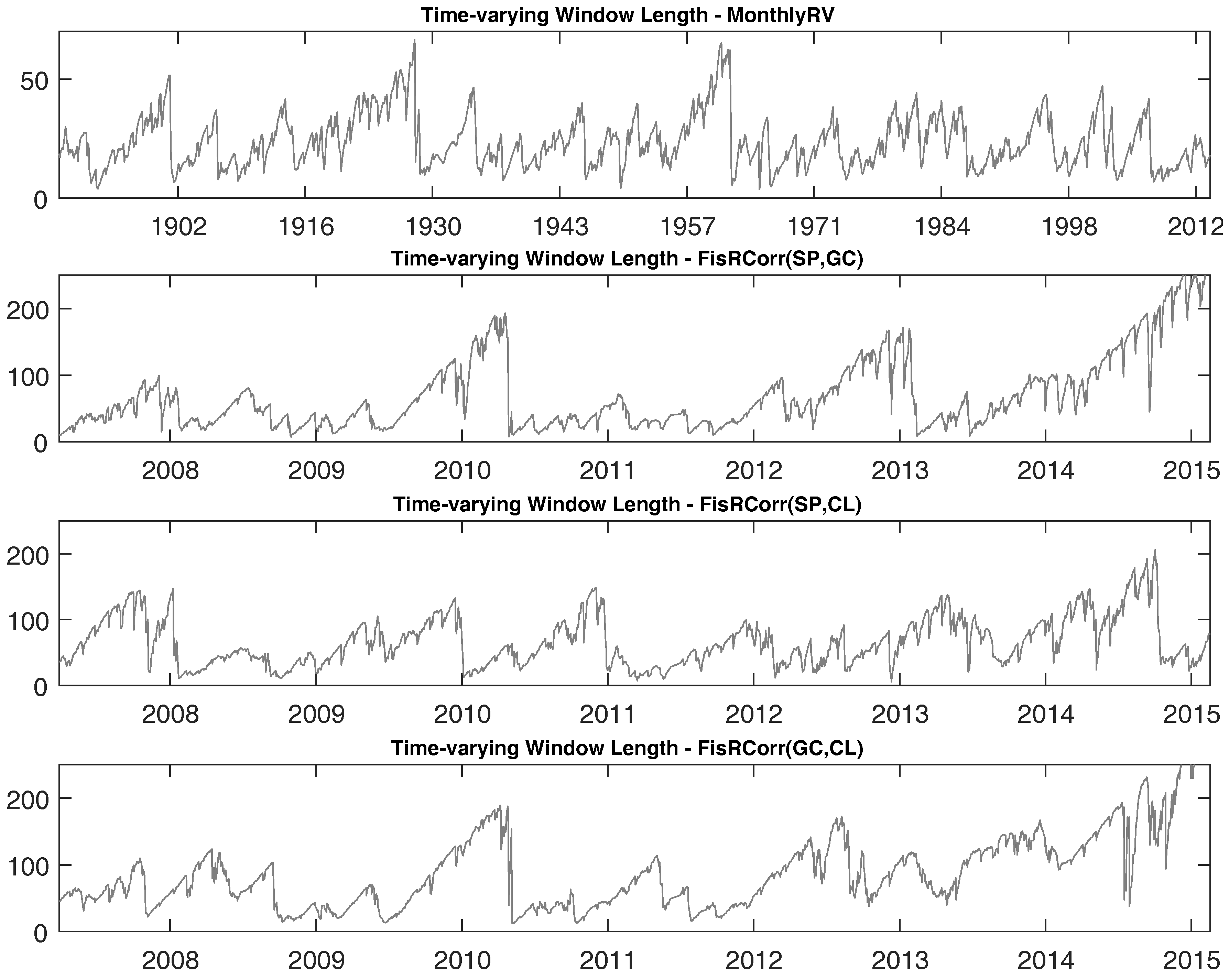 Econometrics 05 00054 g006 550