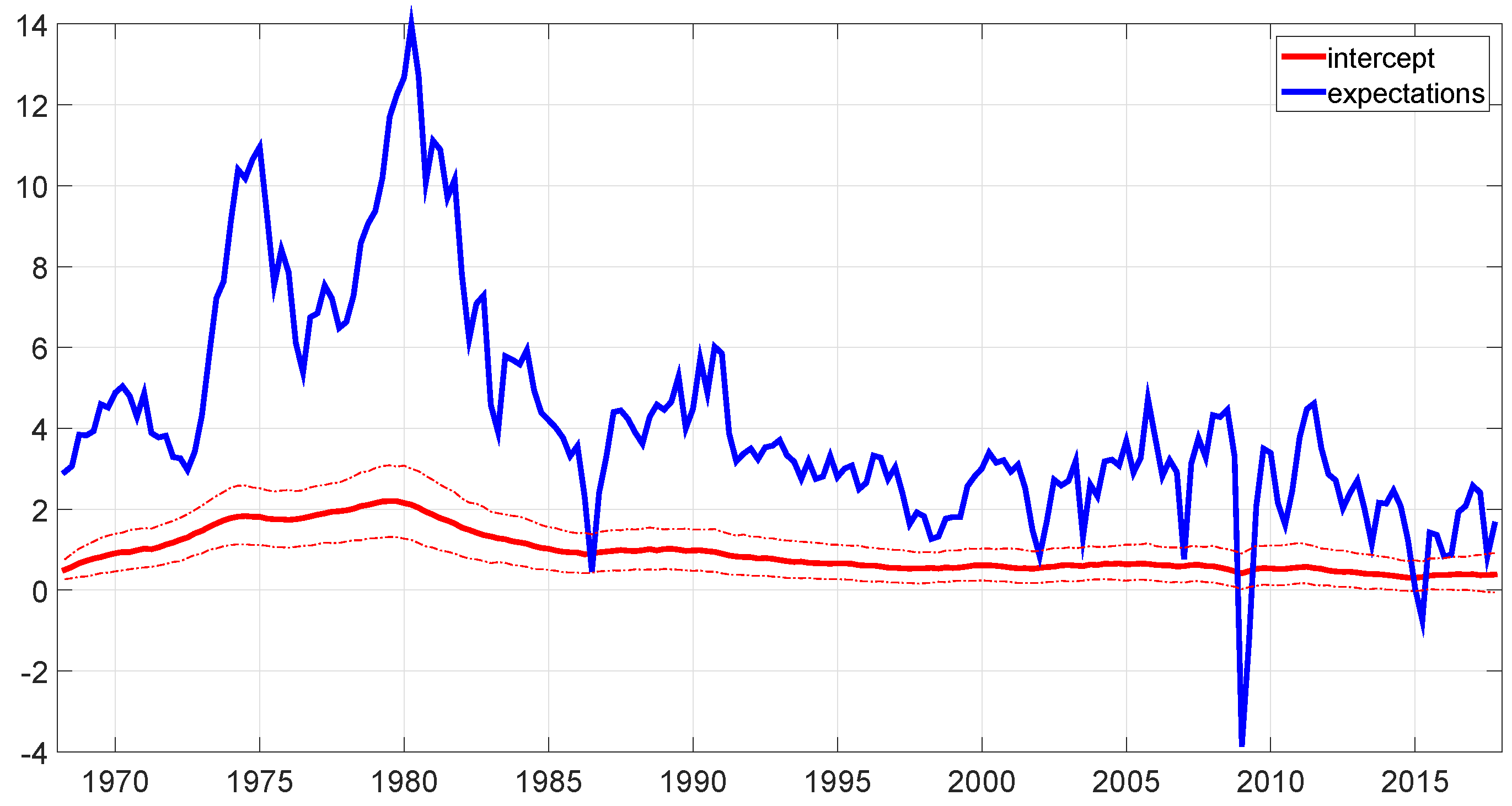 Econometrics 06 00006 g003
