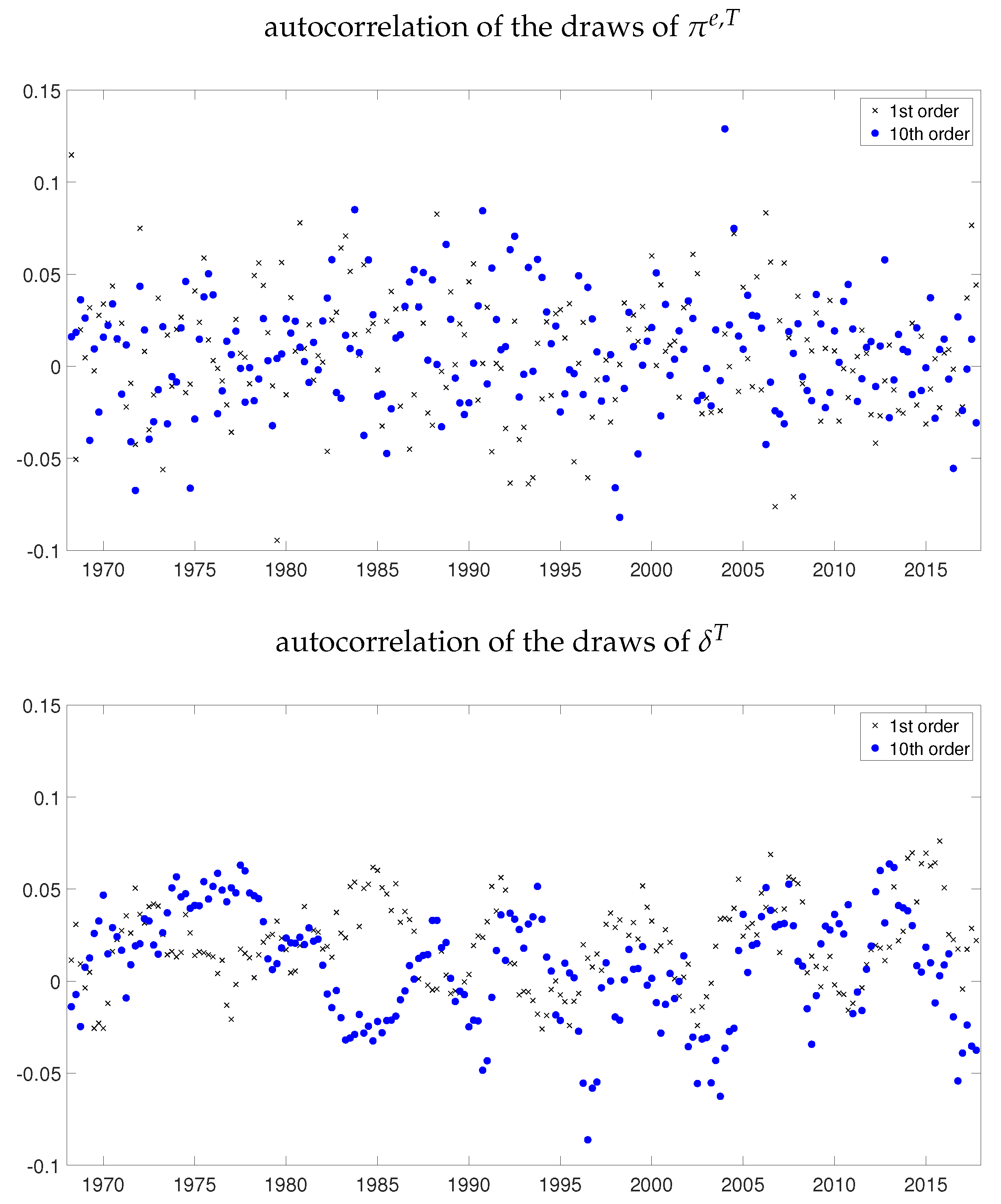 Econometrics 06 00006 g0a1
