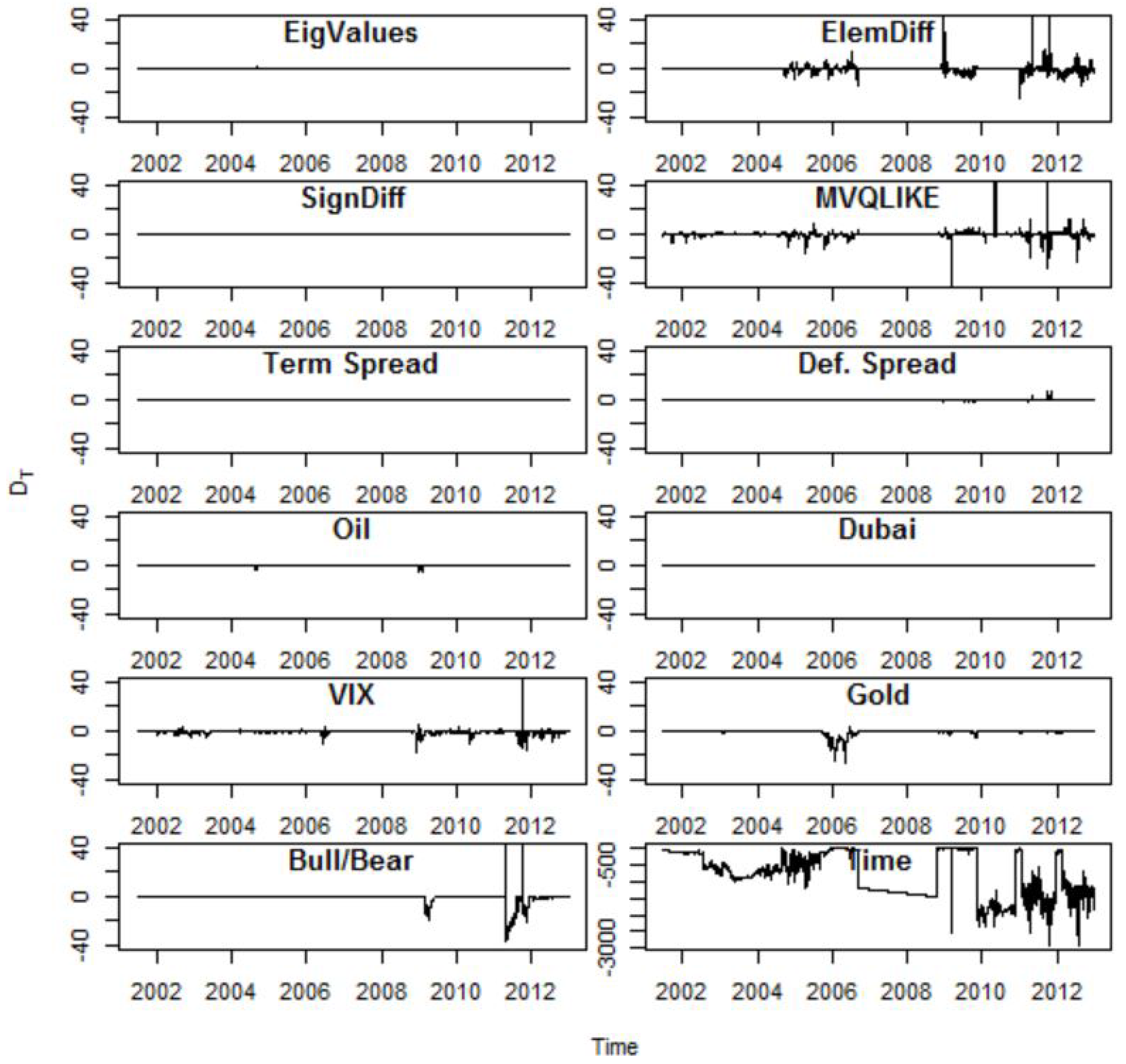 Econometrics 06 00007 g004