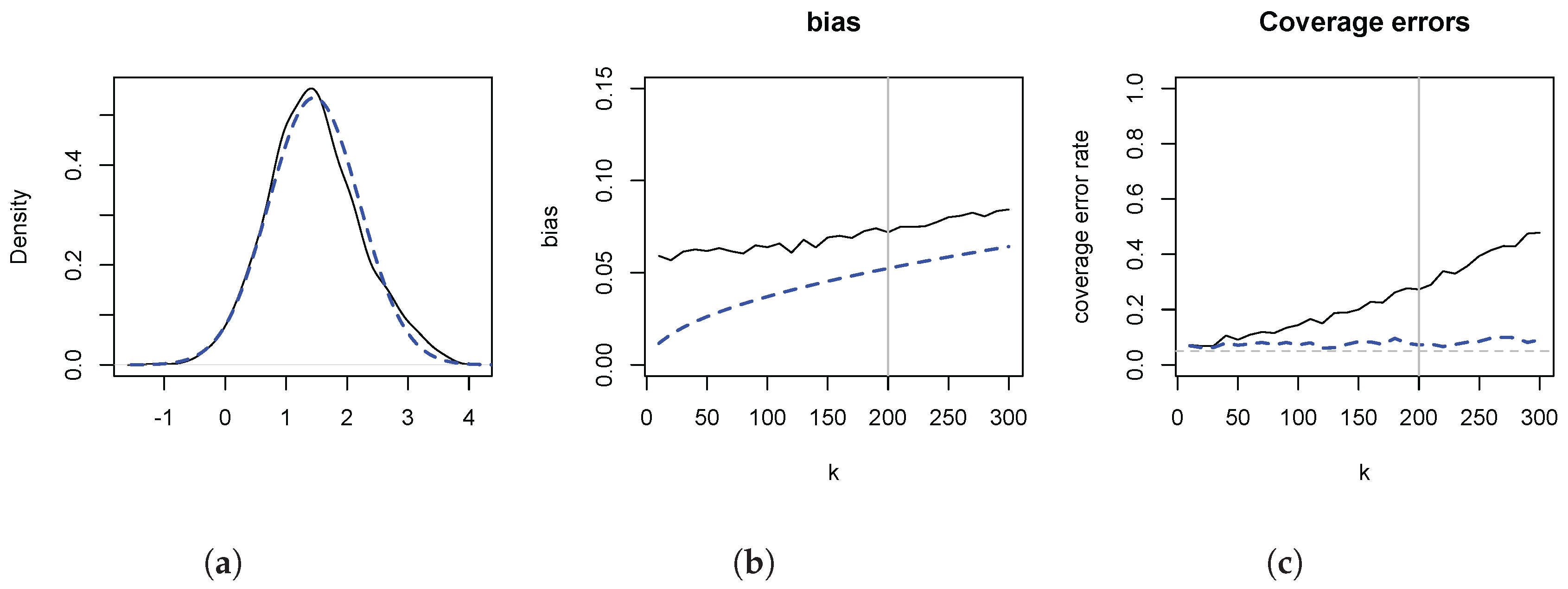 Econometrics 06 00010 g003