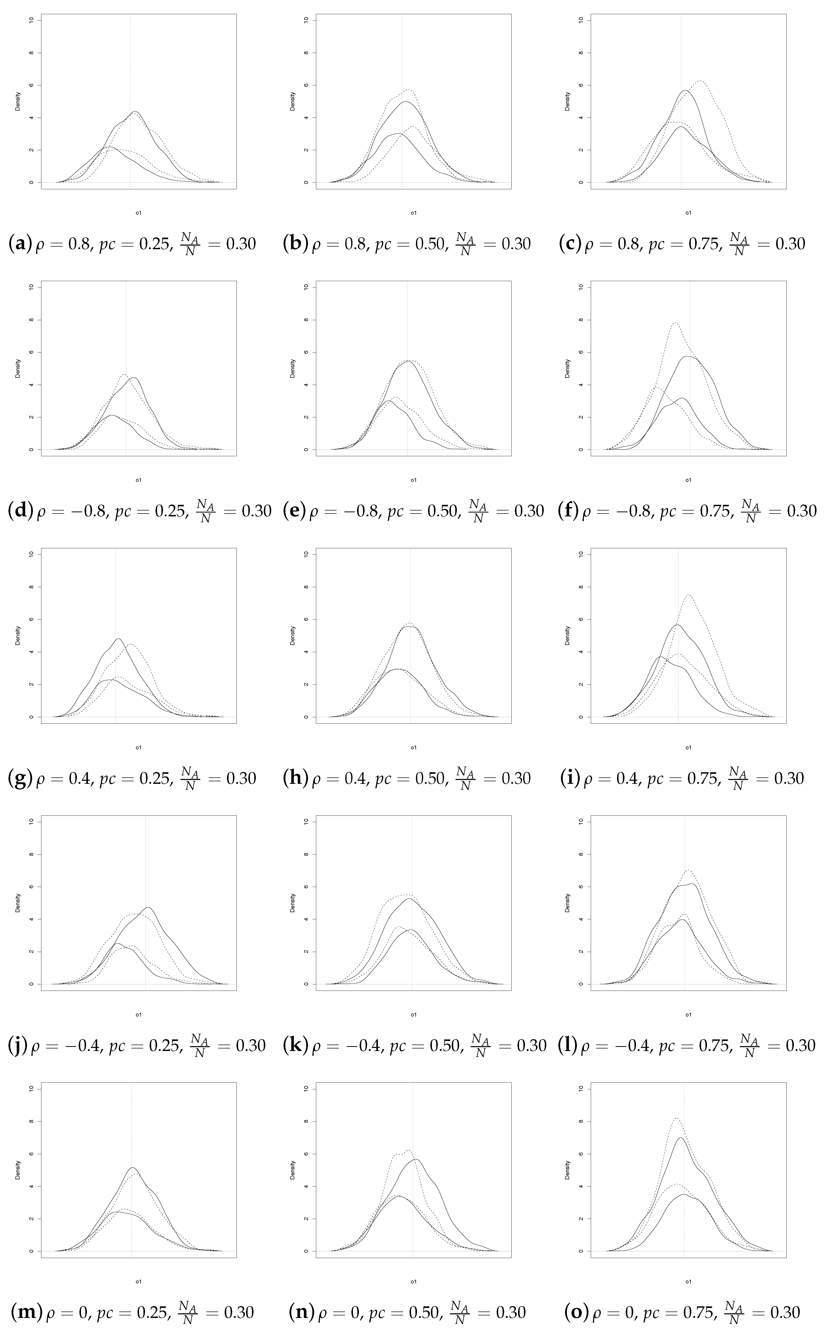 Econometrics 06 00012 g002